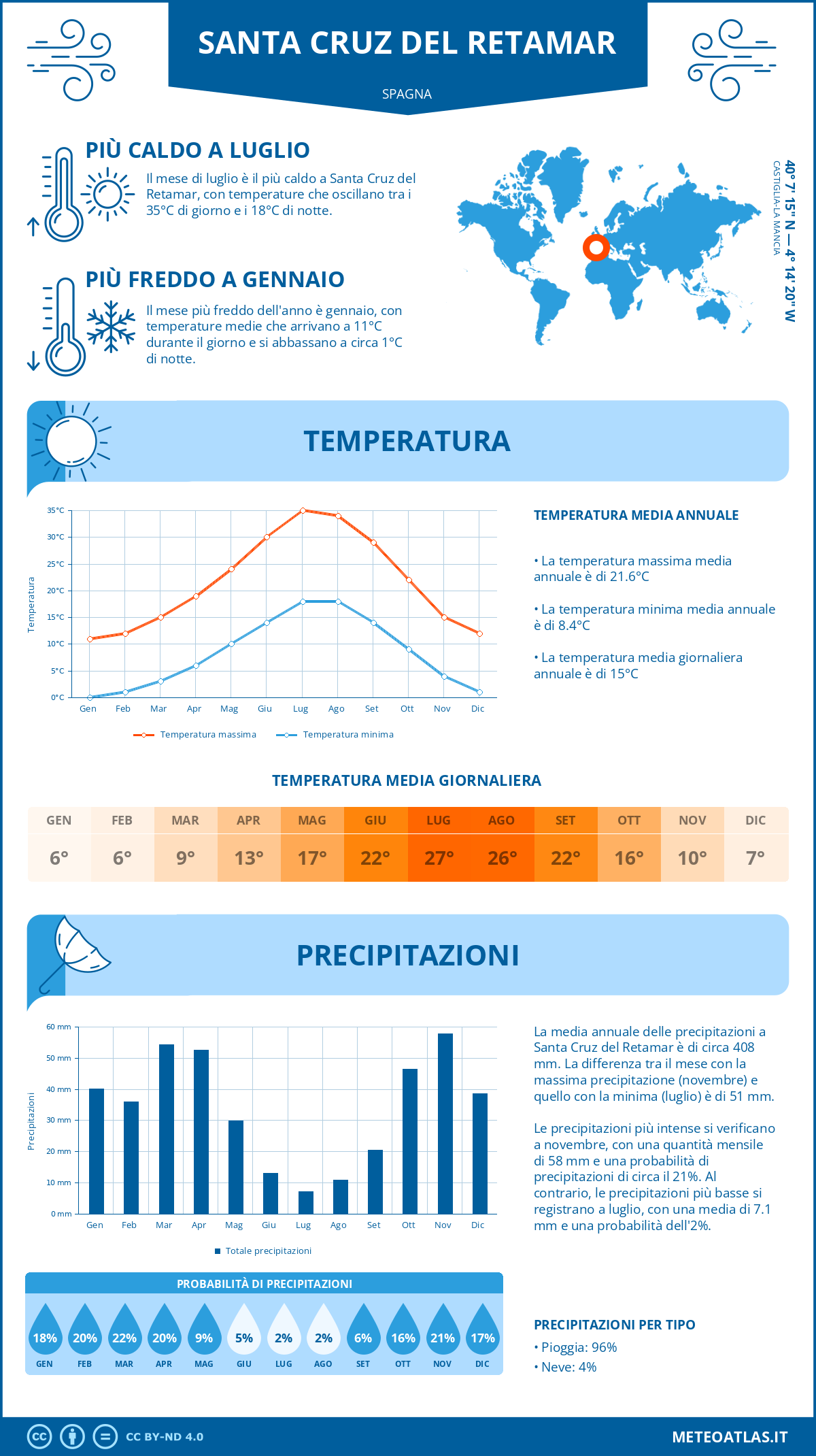 Infografica: Santa Cruz del Retamar – temperature e precipitazioni mensili con grafici sulle tendenze climatiche annuali Infografica: Santa Cruz del Retamar (Spagna) – temperature e precipitazioni mensili con grafici sulle tendenze climatiche annuali