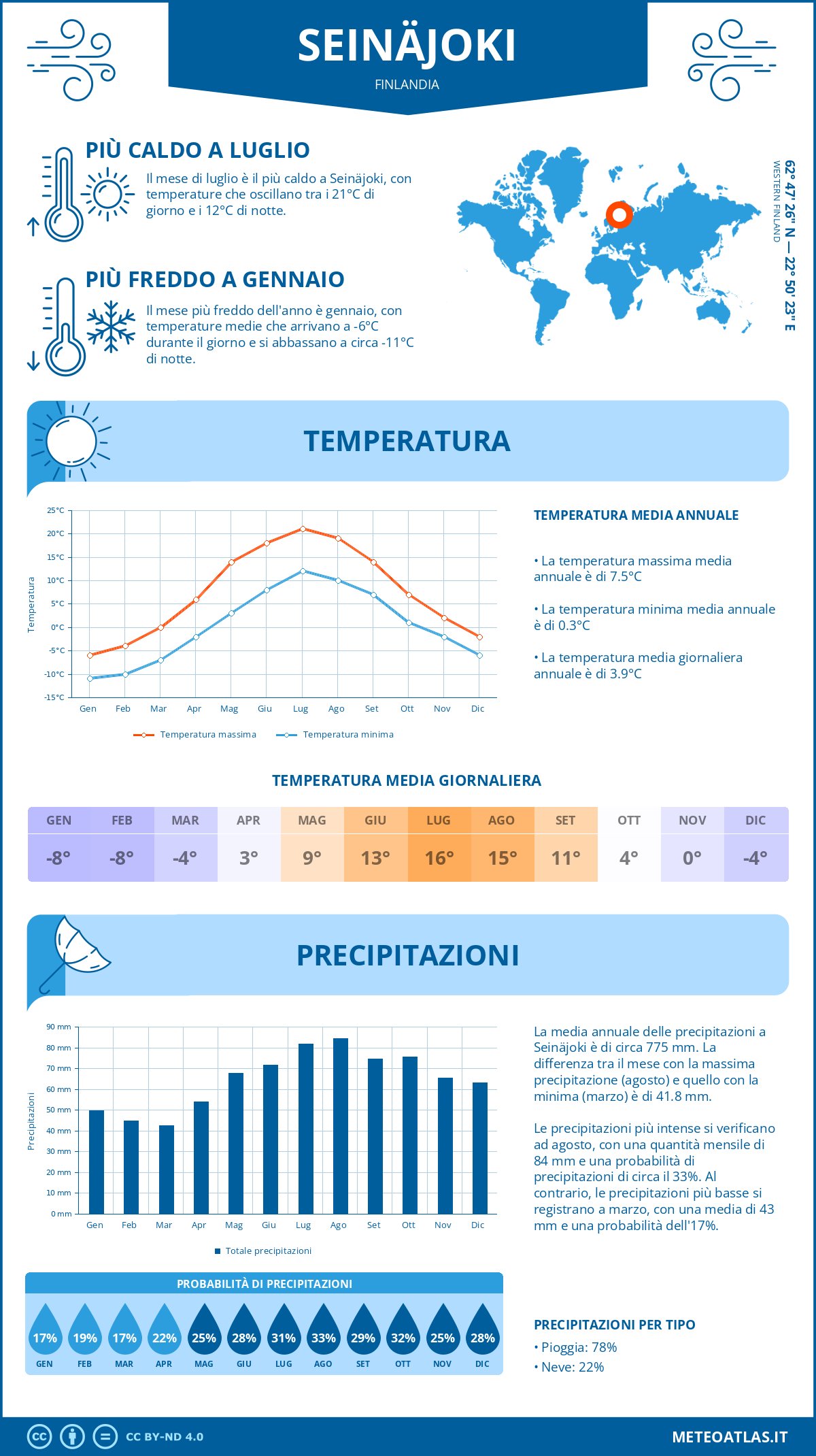 Infografica: Seinäjoki – temperature e precipitazioni mensili con grafici sulle tendenze climatiche annuali Infografica: Seinäjoki (Finlandia) – temperature e precipitazioni mensili con grafici sulle tendenze climatiche annuali