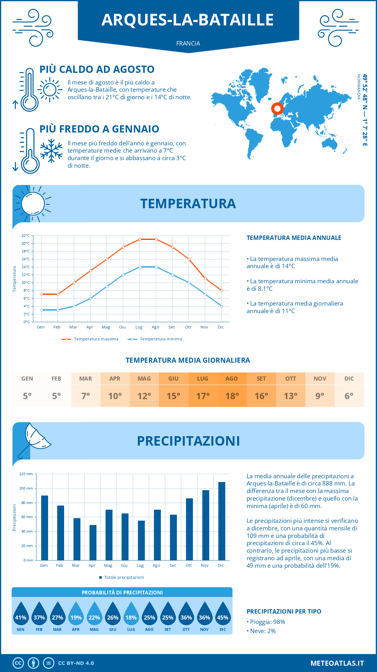Infografica: Arques-la-Bataille – temperature e precipitazioni mensili con grafici sulle tendenze climatiche annuali Infografica: Arques-la-Bataille (Francia) – temperature e precipitazioni mensili con grafici sulle tendenze climatiche annuali