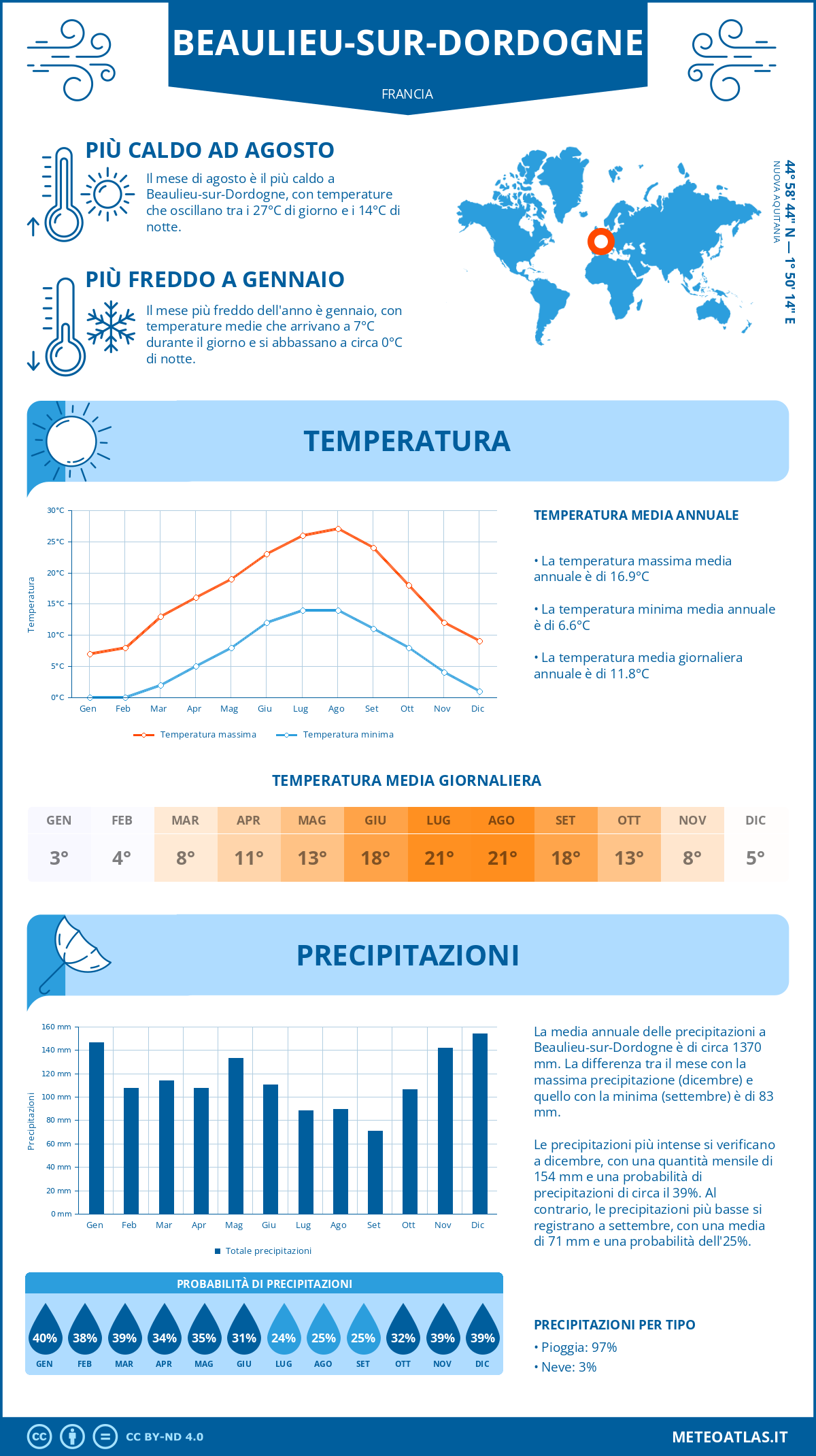 Infografica: Beaulieu-sur-Dordogne – temperature e precipitazioni mensili con grafici sulle tendenze climatiche annuali Infografica: Beaulieu-sur-Dordogne (Francia) – temperature e precipitazioni mensili con grafici sulle tendenze climatiche annuali