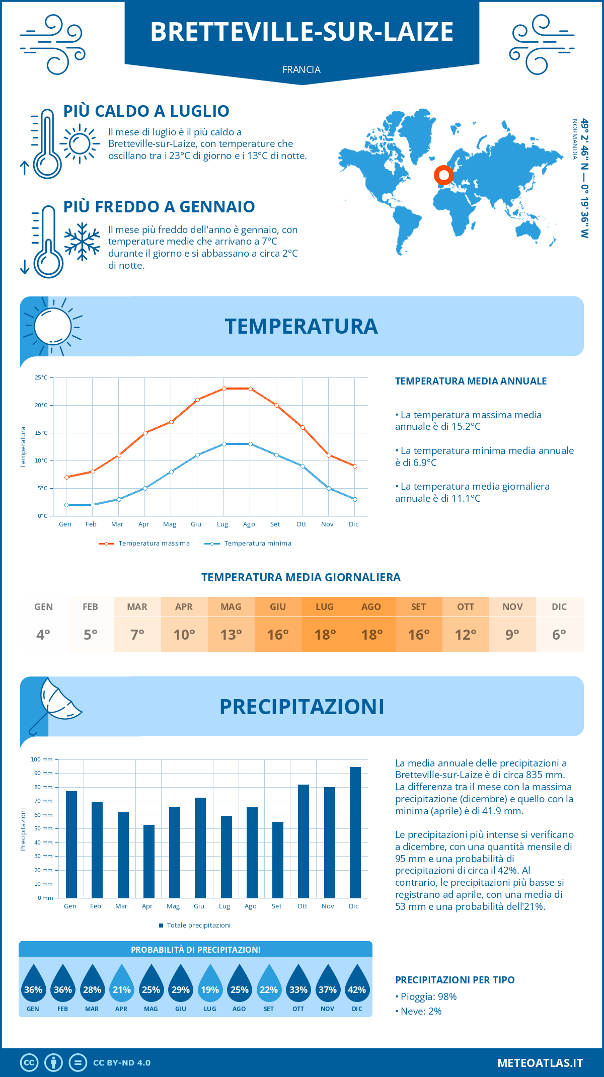 Infografica: Bretteville-sur-Laize – temperature e precipitazioni mensili con grafici sulle tendenze climatiche annuali Infografica: Bretteville-sur-Laize (Francia) – temperature e precipitazioni mensili con grafici sulle tendenze climatiche annuali