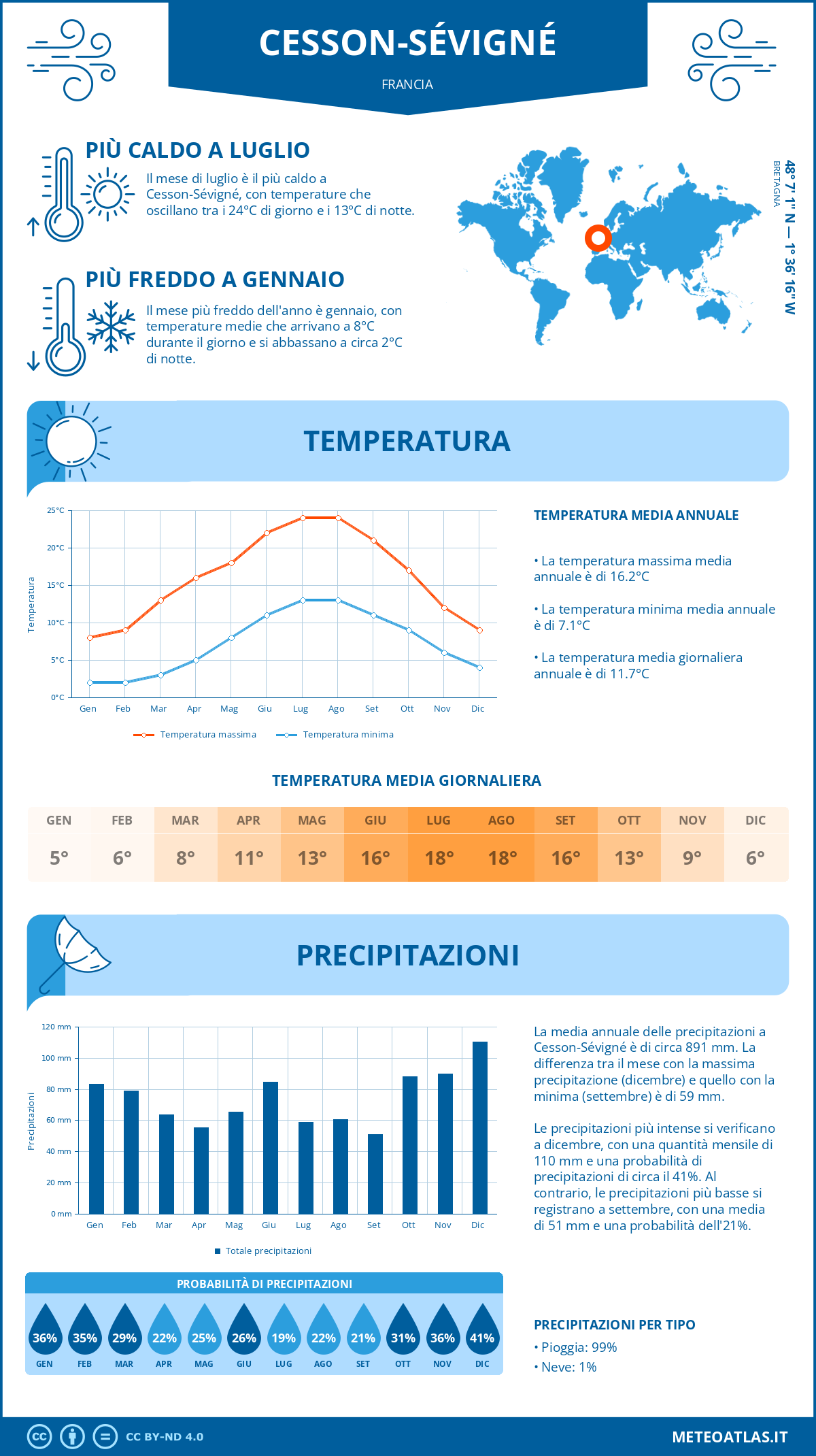 Infografica: Cesson-Sévigné (Francia) – temperature e precipitazioni mensili con grafici sulle tendenze climatiche annuali
