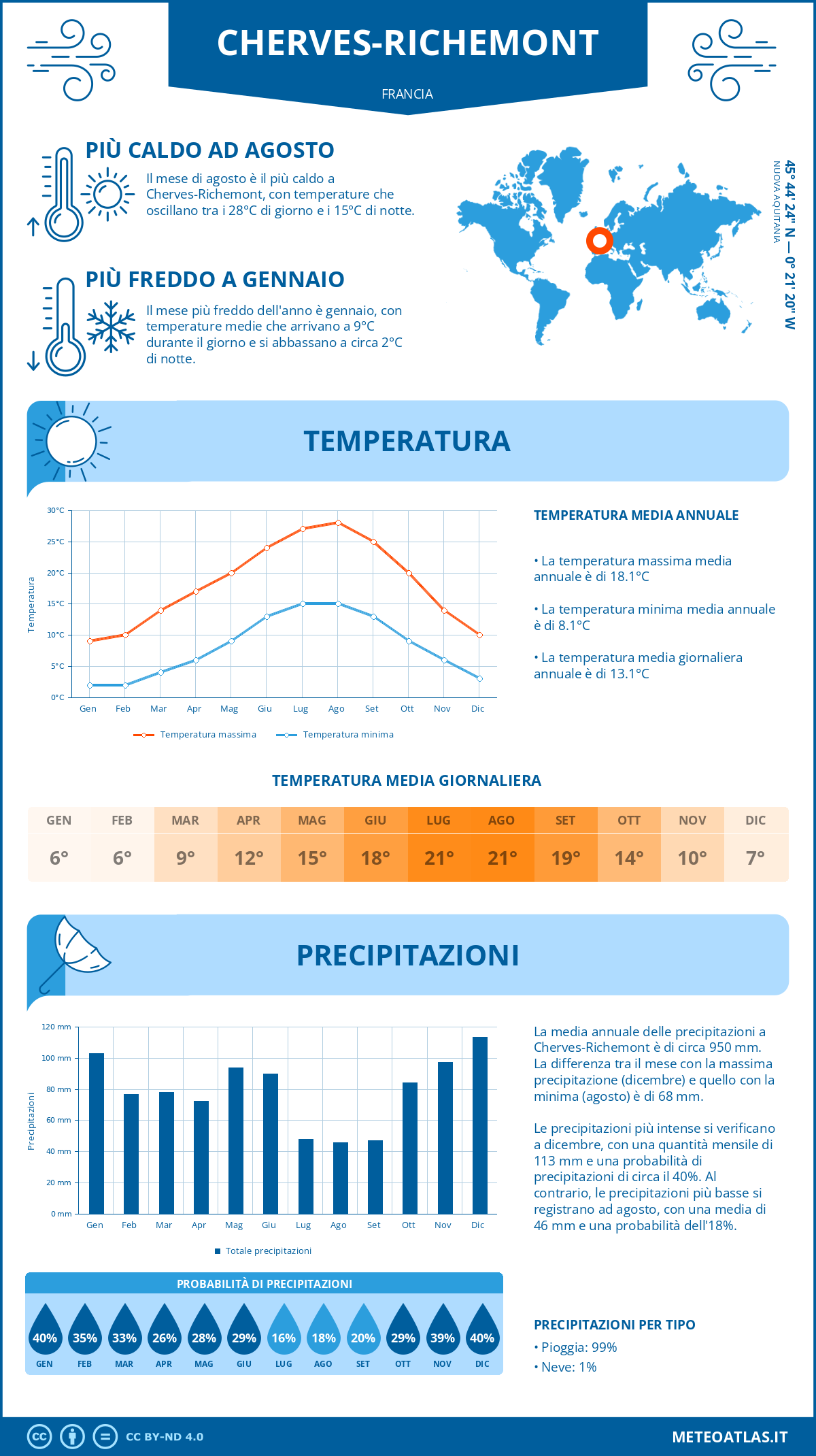 Infografica: Cherves-Richemont – temperature e precipitazioni mensili con grafici sulle tendenze climatiche annuali Infografica: Cherves-Richemont (Francia) – temperature e precipitazioni mensili con grafici sulle tendenze climatiche annuali