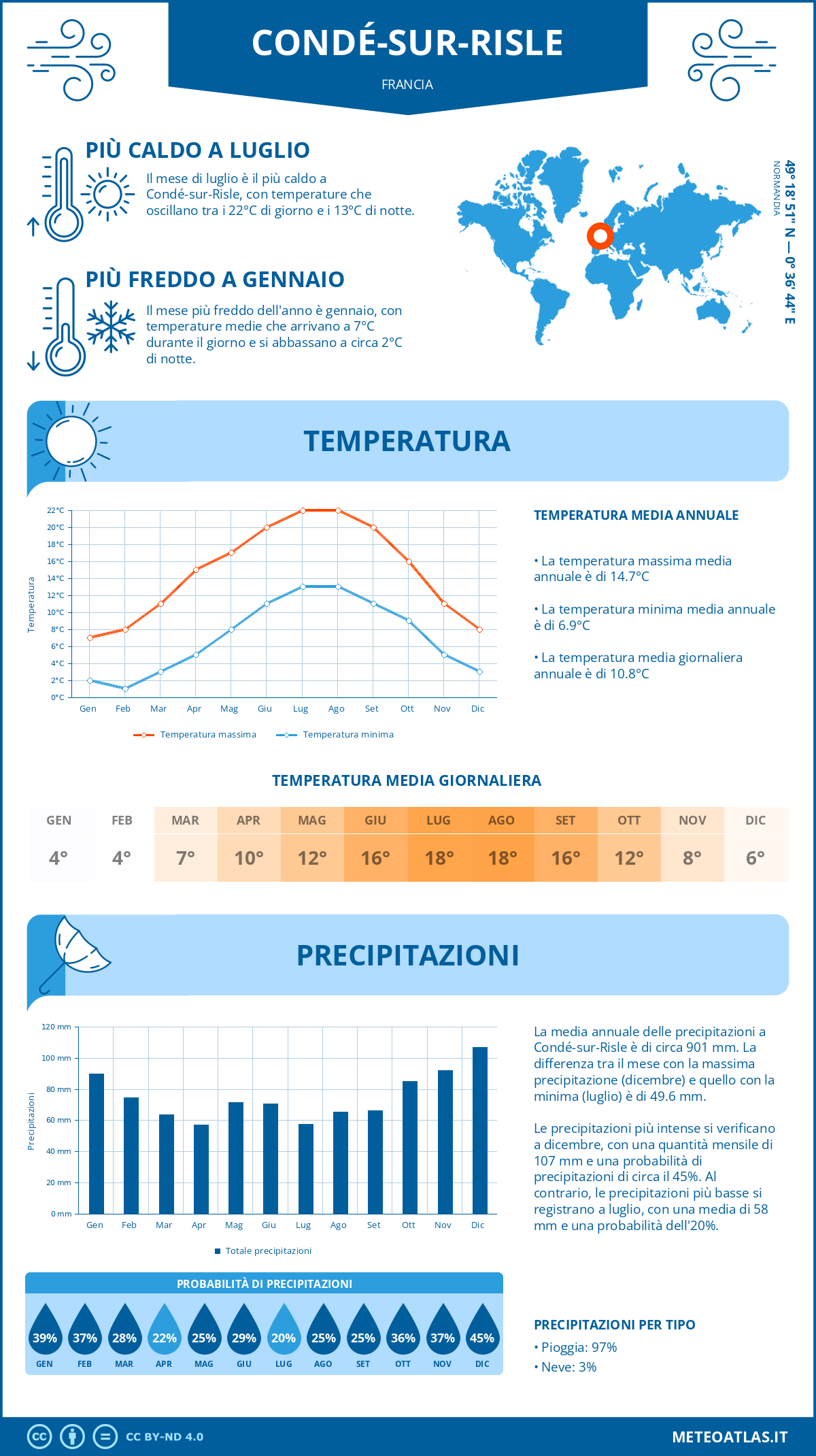Infografica: Condé-sur-Risle – temperature e precipitazioni mensili con grafici sulle tendenze climatiche annuali Infografica: Condé-sur-Risle (Francia) – temperature e precipitazioni mensili con grafici sulle tendenze climatiche annuali