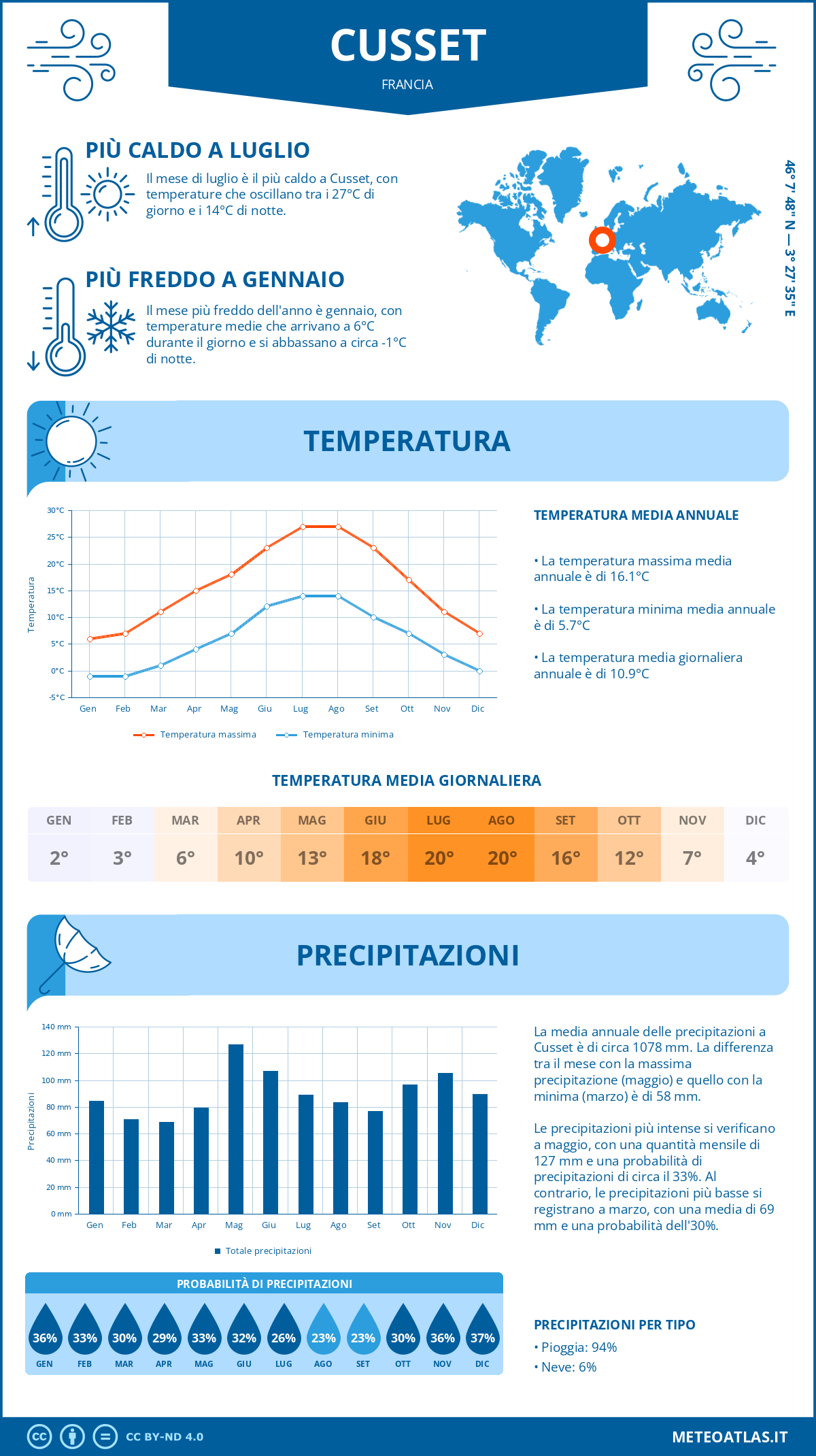 Infografica: Cusset – temperature e precipitazioni mensili con grafici sulle tendenze climatiche annuali Infografica: Cusset (Francia) – temperature e precipitazioni mensili con grafici sulle tendenze climatiche annuali