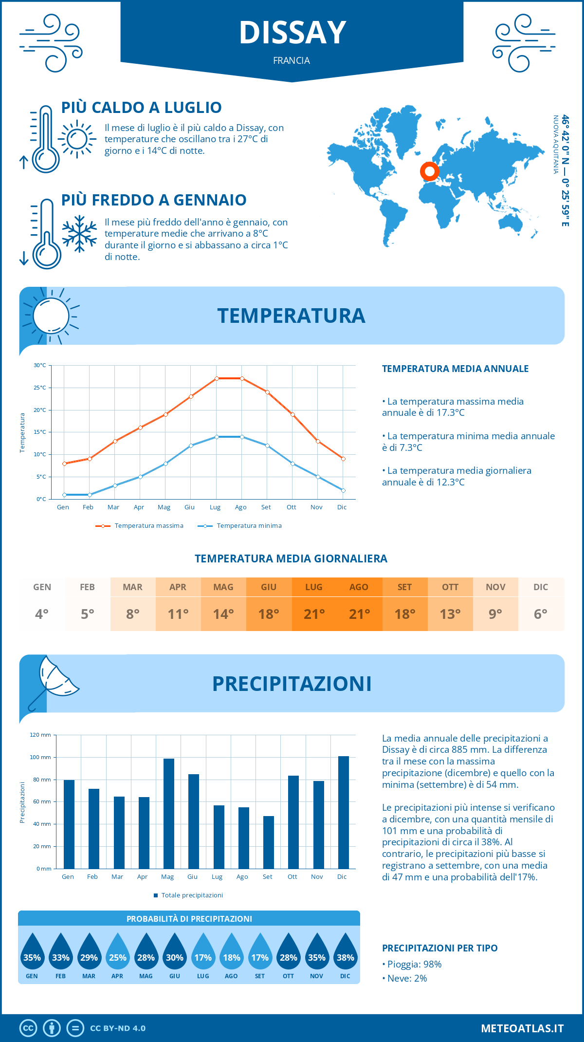 Infografica: Dissay – temperature e precipitazioni mensili con grafici sulle tendenze climatiche annuali Infografica: Dissay (Francia) – temperature e precipitazioni mensili con grafici sulle tendenze climatiche annuali