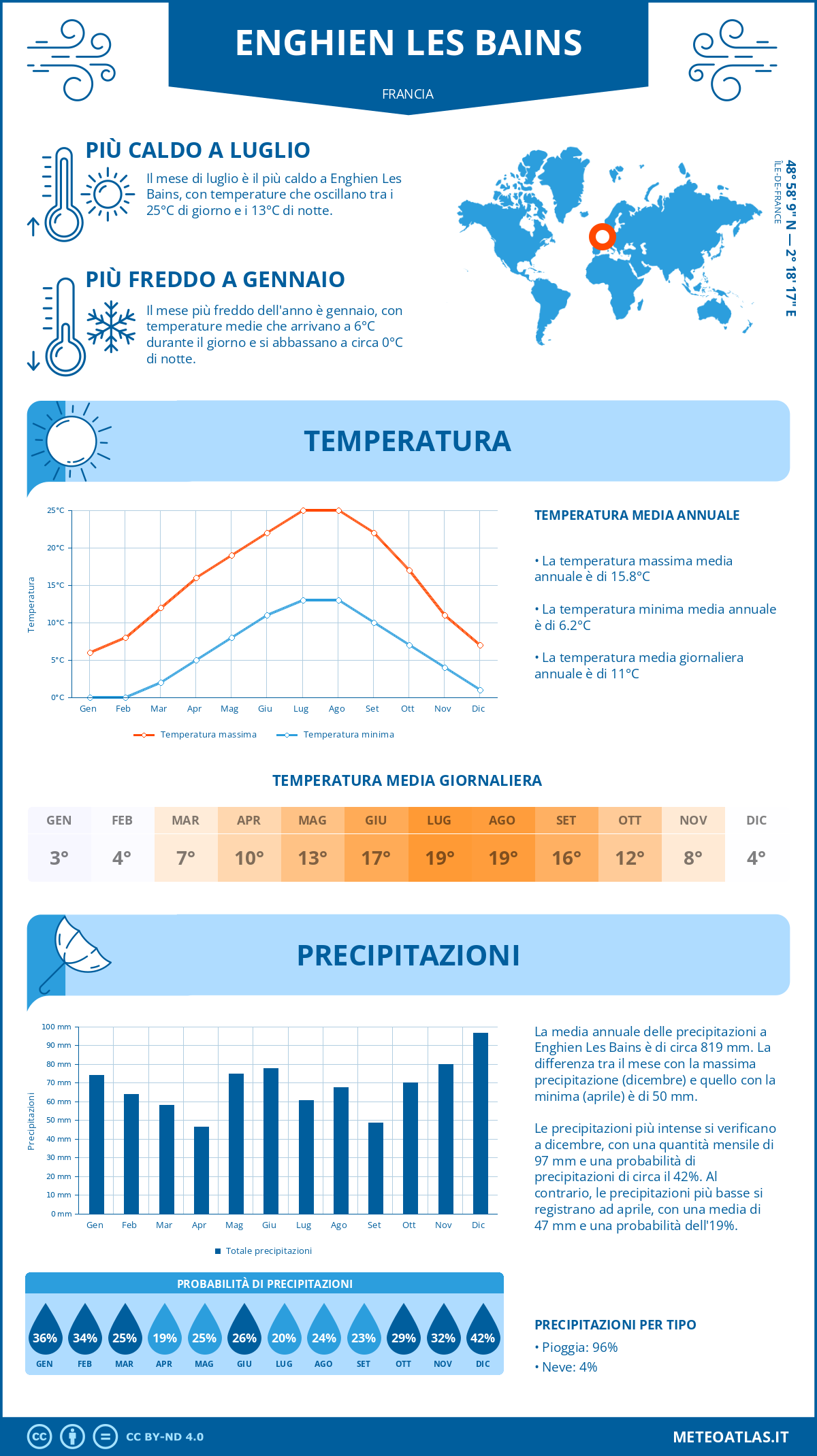 Infografica: Enghien Les Bains – temperature e precipitazioni mensili con grafici sulle tendenze climatiche annuali Infografica: Enghien Les Bains (Francia) – temperature e precipitazioni mensili con grafici sulle tendenze climatiche annuali