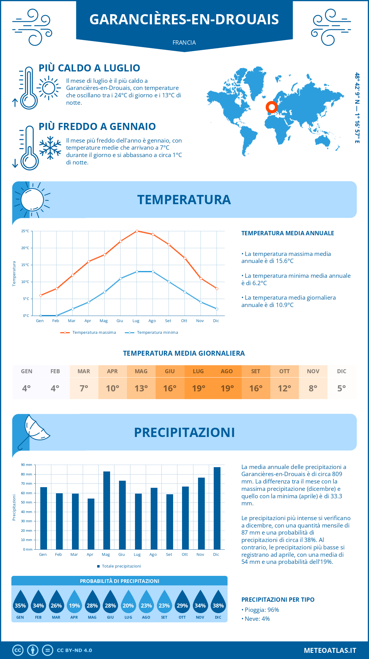 Infografica: Garancières-en-Drouais – temperature e precipitazioni mensili con grafici sulle tendenze climatiche annuali Infografica: Garancières-en-Drouais (Francia) – temperature e precipitazioni mensili con grafici sulle tendenze climatiche annuali