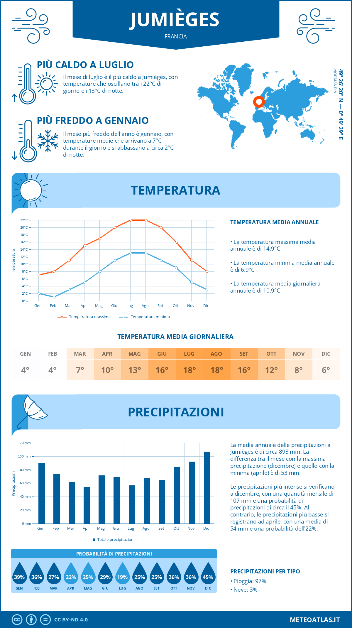 Infografica: Jumièges – temperature e precipitazioni mensili con grafici sulle tendenze climatiche annuali Infografica: Jumièges (Francia) – temperature e precipitazioni mensili con grafici sulle tendenze climatiche annuali