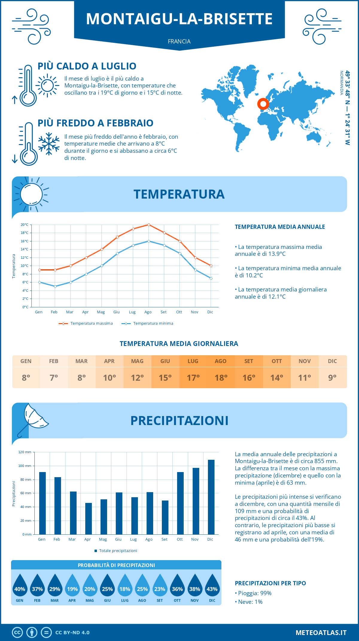 Infografica: Montaigu-la-Brisette – temperature e precipitazioni mensili con grafici sulle tendenze climatiche annuali Infografica: Montaigu-la-Brisette (Francia) – temperature e precipitazioni mensili con grafici sulle tendenze climatiche annuali