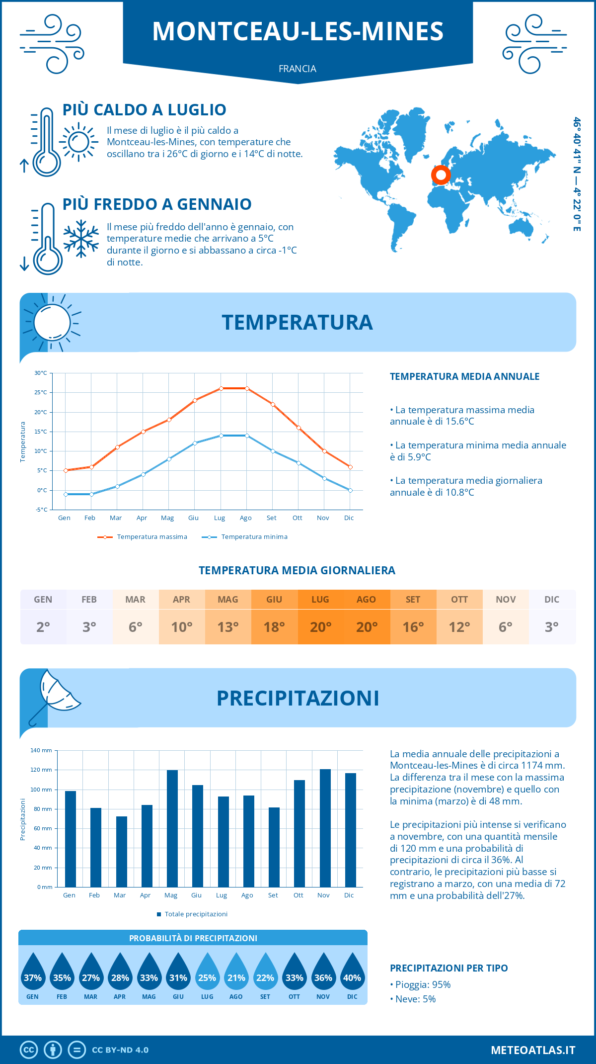 Infografica: Montceau-les-Mines – temperature e precipitazioni mensili con grafici sulle tendenze climatiche annuali Infografica: Montceau-les-Mines (Francia) – temperature e precipitazioni mensili con grafici sulle tendenze climatiche annuali