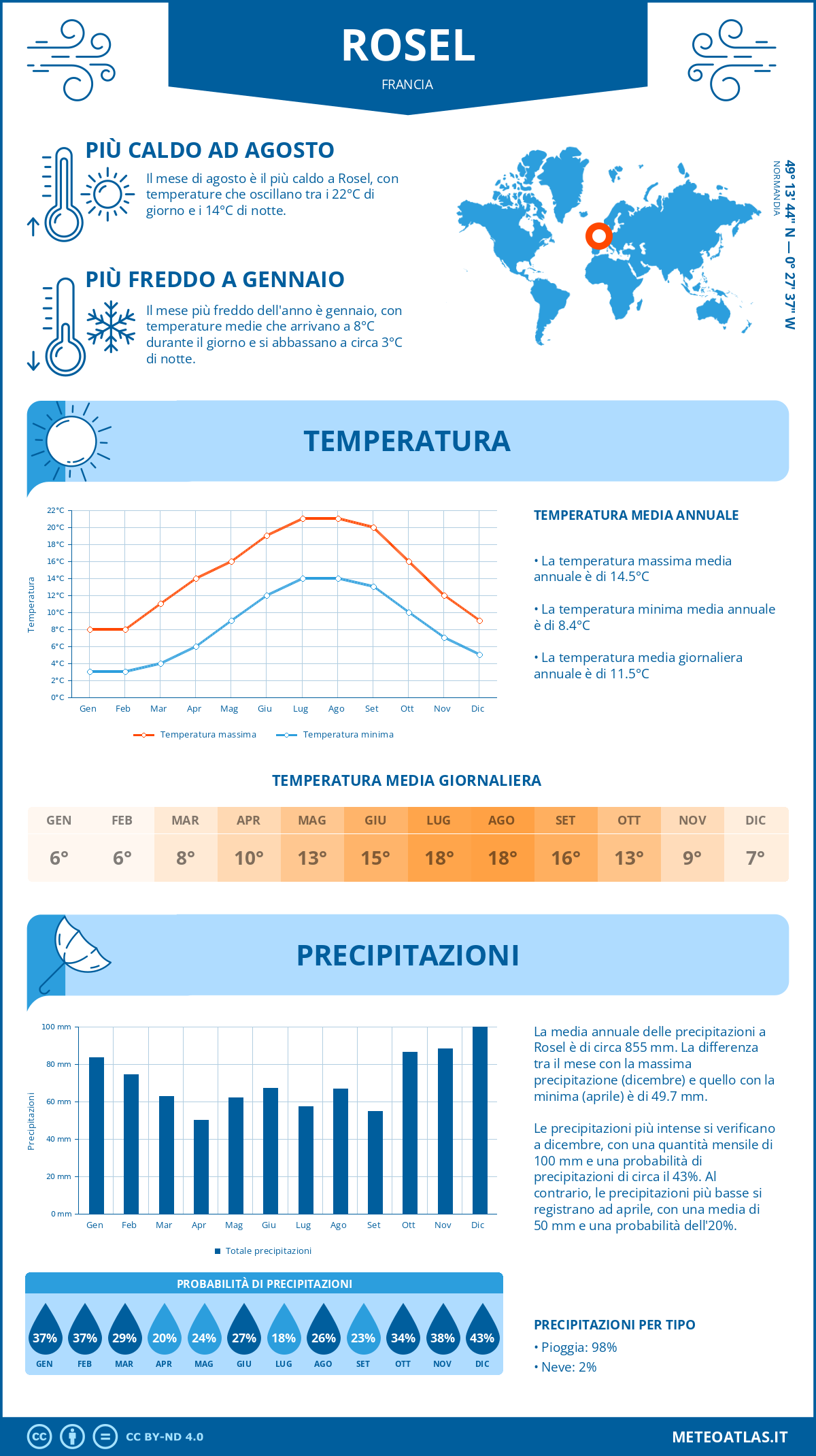 Infografica: Rosel (Francia) – temperature e precipitazioni mensili con grafici sulle tendenze climatiche annuali