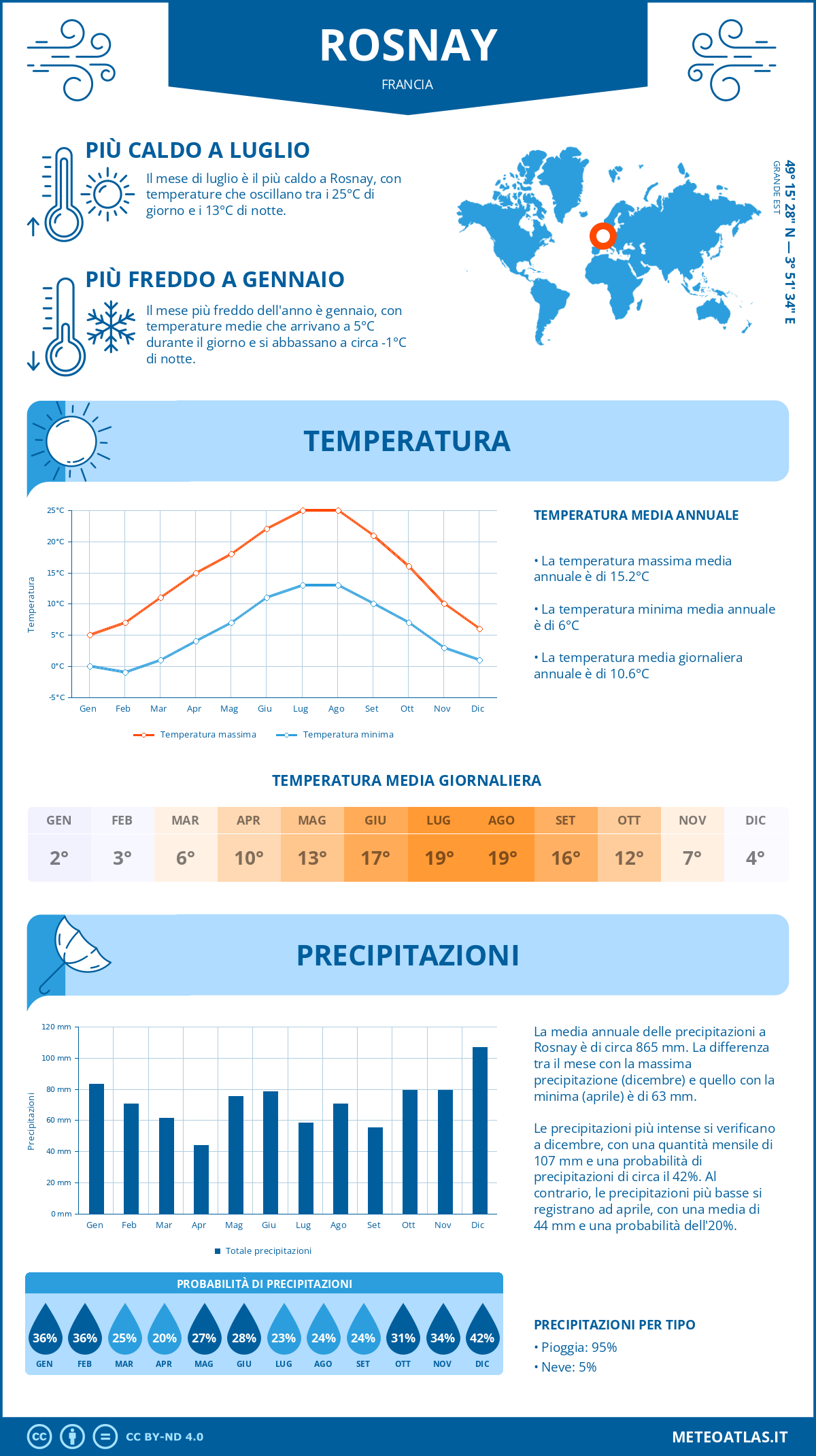 Infografica: Rosnay – temperature e precipitazioni mensili con grafici sulle tendenze climatiche annuali Infografica: Rosnay (Francia) – temperature e precipitazioni mensili con grafici sulle tendenze climatiche annuali