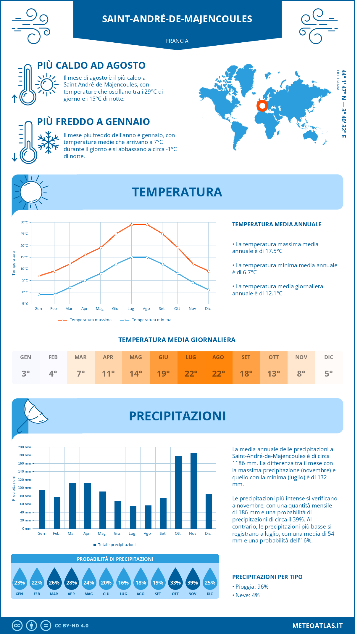 Infografica: Saint-André-de-Majencoules – temperature e precipitazioni mensili con grafici sulle tendenze climatiche annuali Infografica: Saint-André-de-Majencoules (Francia) – temperature e precipitazioni mensili con grafici sulle tendenze climatiche annuali