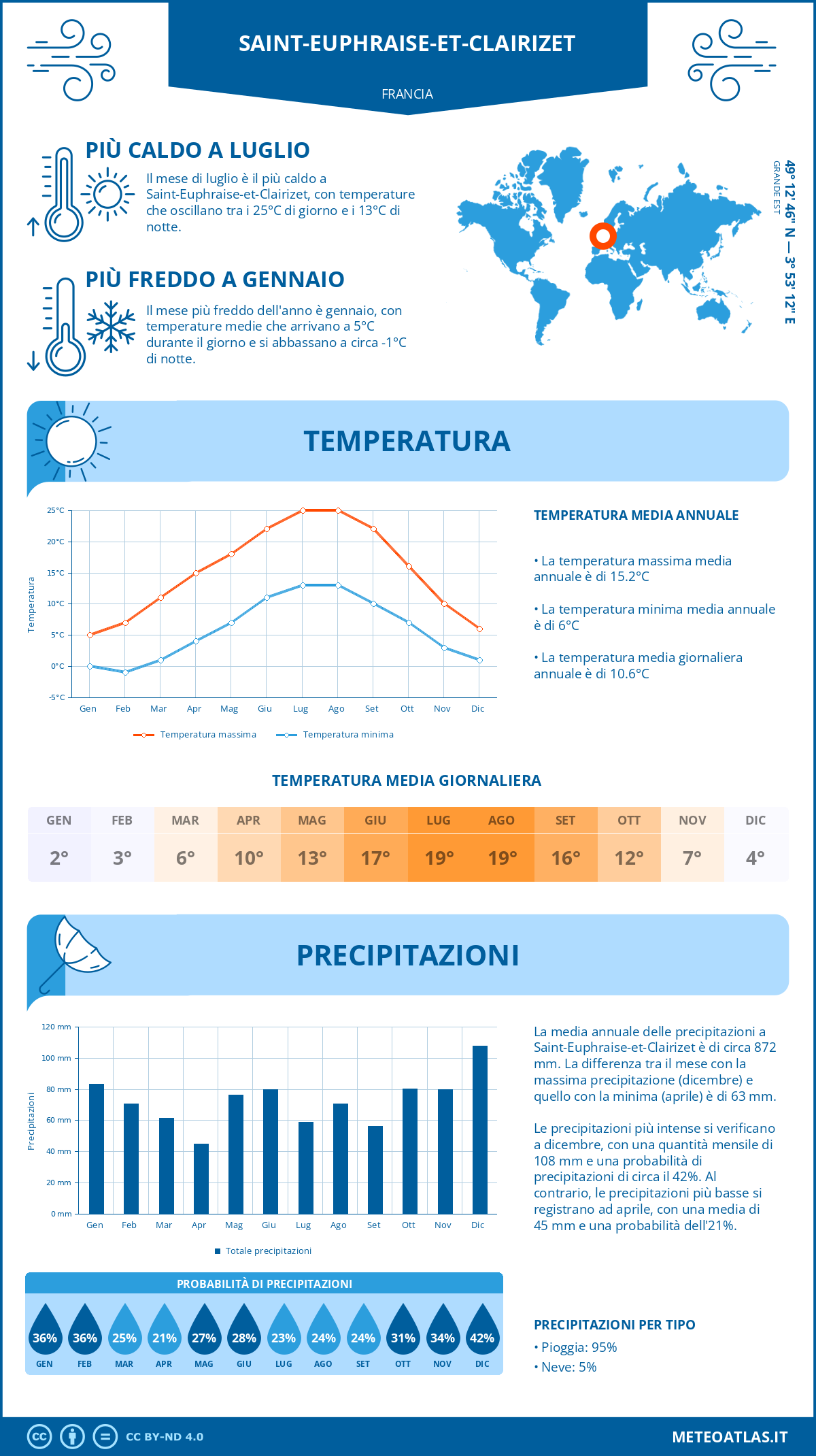 Infografica: Saint-Euphraise-et-Clairizet – temperature e precipitazioni mensili con grafici sulle tendenze climatiche annuali Infografica: Saint-Euphraise-et-Clairizet (Francia) – temperature e precipitazioni mensili con grafici sulle tendenze climatiche annuali