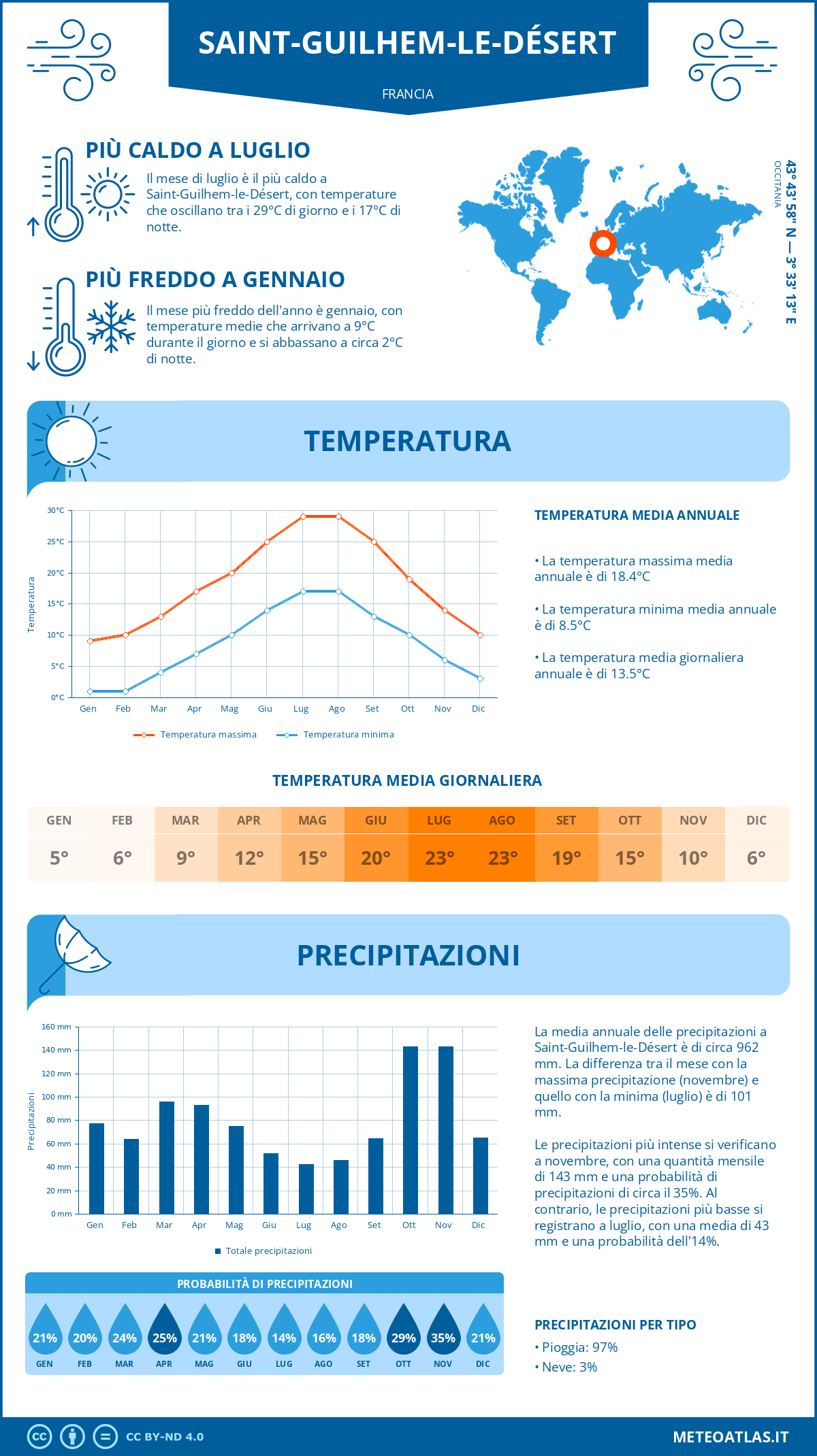 Infografica: Saint-Guilhem-le-Désert – temperature e precipitazioni mensili con grafici sulle tendenze climatiche annuali Infografica: Saint-Guilhem-le-Désert (Francia) – temperature e precipitazioni mensili con grafici sulle tendenze climatiche annuali