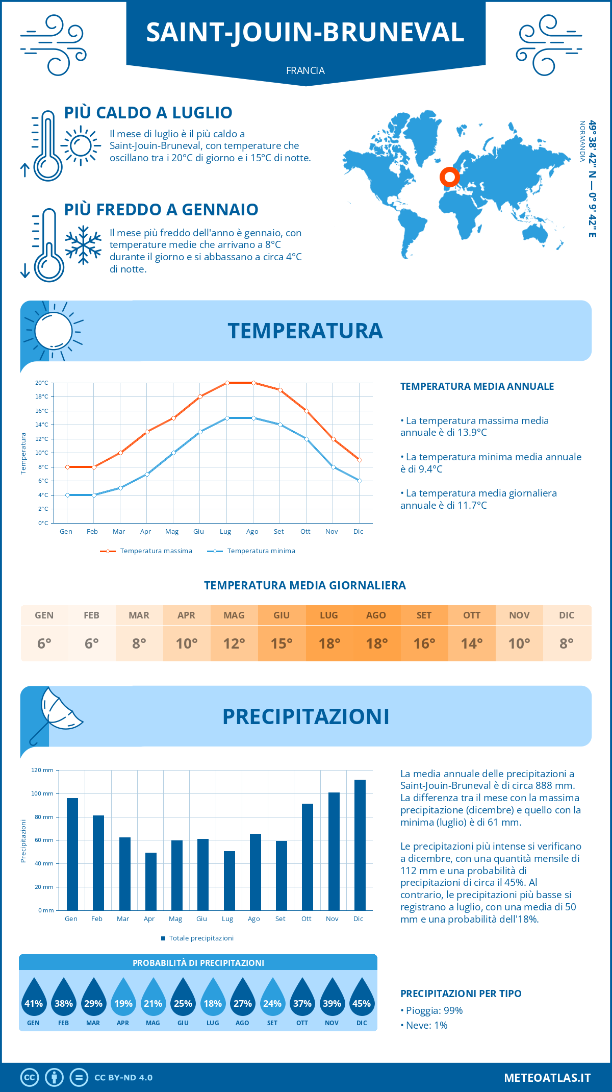 Infografica: Saint-Jouin-Bruneval – temperature e precipitazioni mensili con grafici sulle tendenze climatiche annuali Infografica: Saint-Jouin-Bruneval (Francia) – temperature e precipitazioni mensili con grafici sulle tendenze climatiche annuali