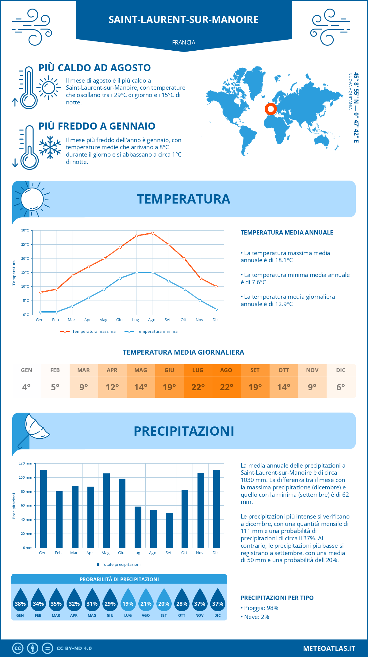 Infografica: Saint-Laurent-sur-Manoire – temperature e precipitazioni mensili con grafici sulle tendenze climatiche annuali Infografica: Saint-Laurent-sur-Manoire (Francia) – temperature e precipitazioni mensili con grafici sulle tendenze climatiche annuali