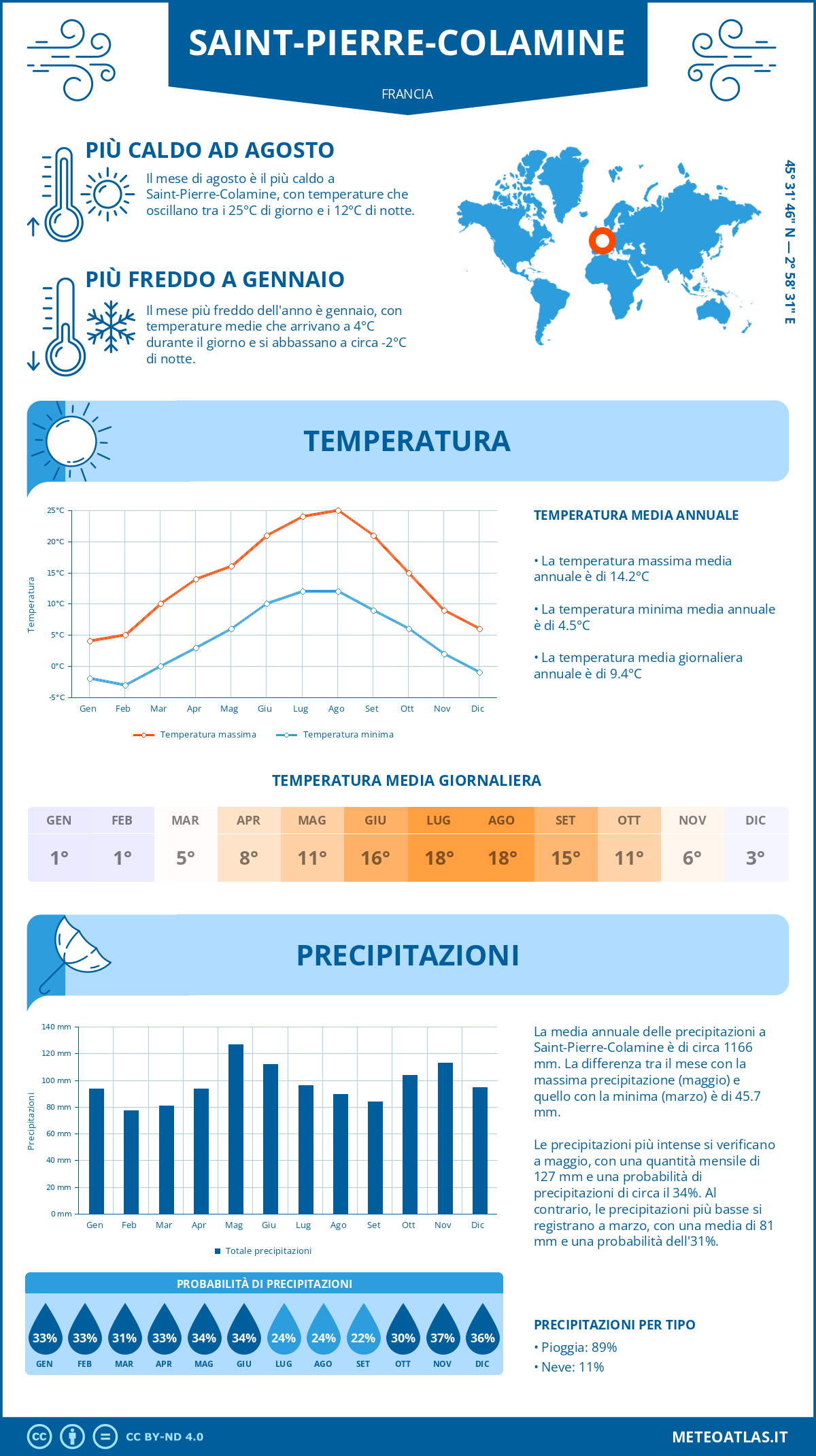 Infografica: Saint-Pierre-Colamine – temperature e precipitazioni mensili con grafici sulle tendenze climatiche annuali Infografica: Saint-Pierre-Colamine (Francia) – temperature e precipitazioni mensili con grafici sulle tendenze climatiche annuali