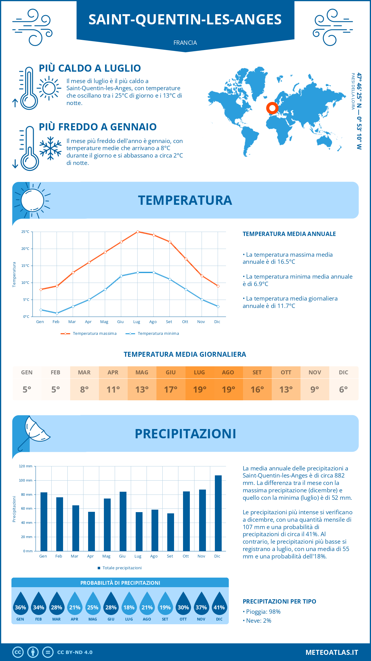 Infografica: Saint-Quentin-les-Anges – temperature e precipitazioni mensili con grafici sulle tendenze climatiche annuali Infografica: Saint-Quentin-les-Anges (Francia) – temperature e precipitazioni mensili con grafici sulle tendenze climatiche annuali