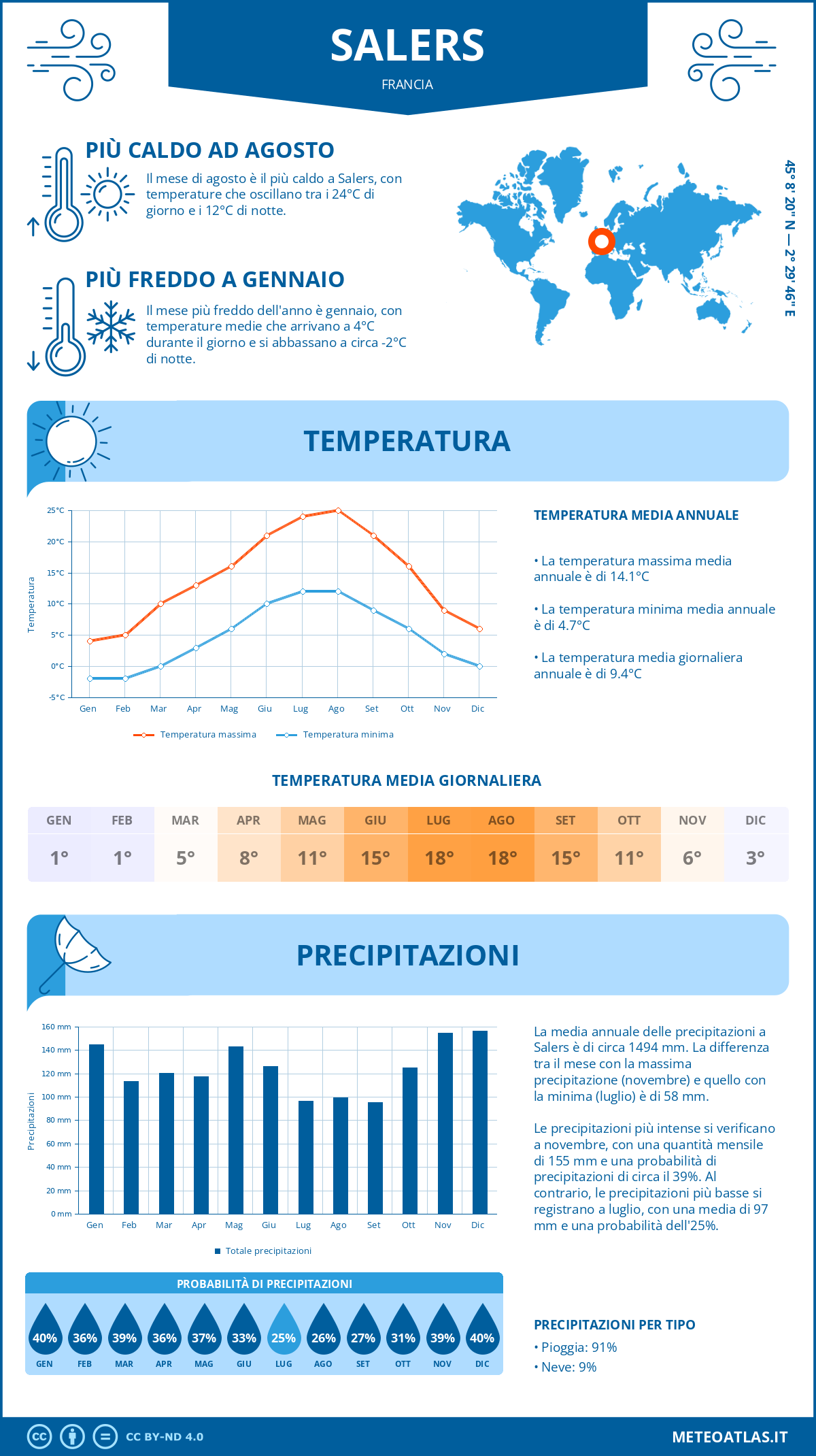 Infografica: Salers – temperature e precipitazioni mensili con grafici sulle tendenze climatiche annuali Infografica: Salers (Francia) – temperature e precipitazioni mensili con grafici sulle tendenze climatiche annuali