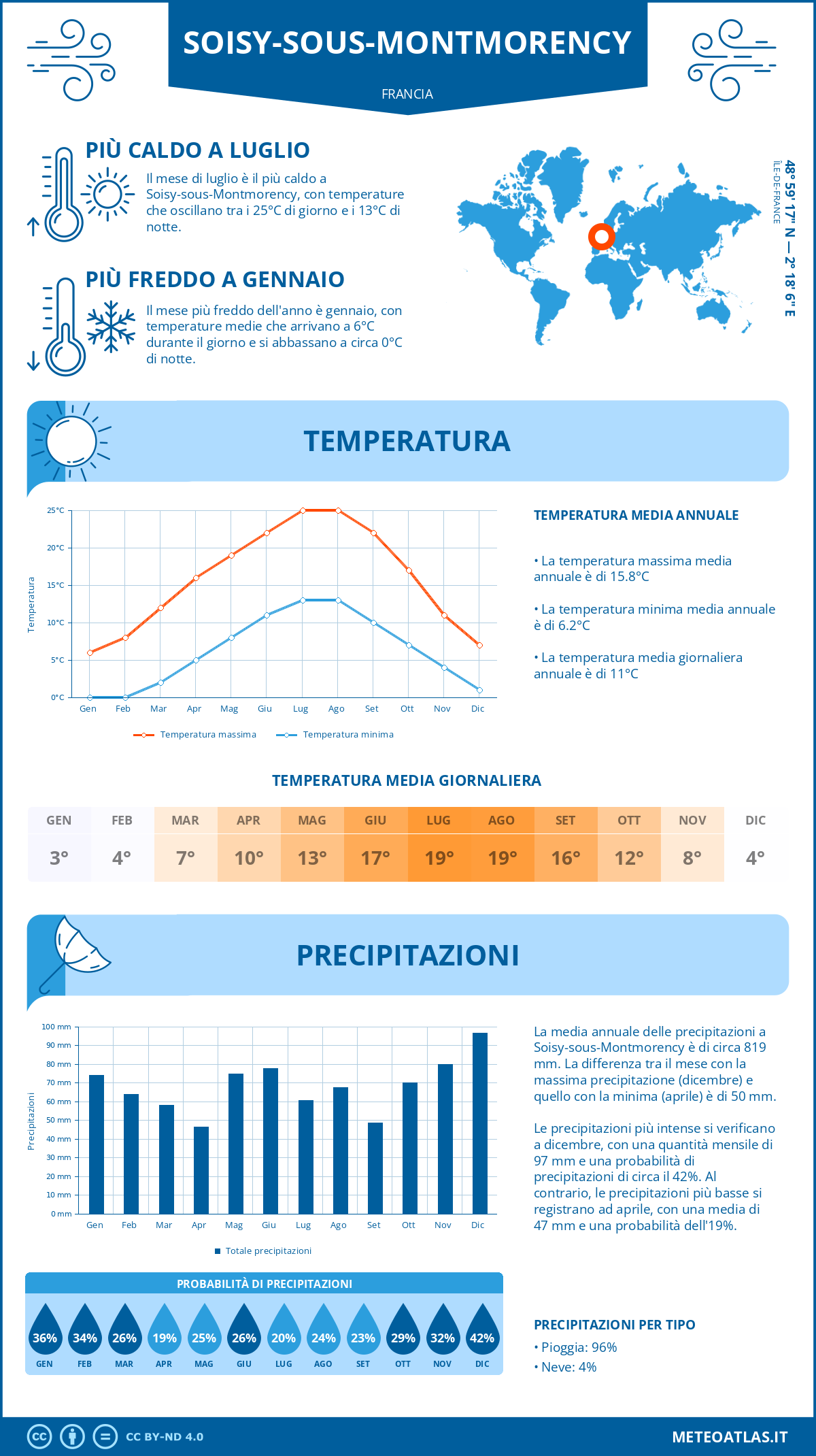 Infografica: Soisy-sous-Montmorency – temperature e precipitazioni mensili con grafici sulle tendenze climatiche annuali Infografica: Soisy-sous-Montmorency (Francia) – temperature e precipitazioni mensili con grafici sulle tendenze climatiche annuali