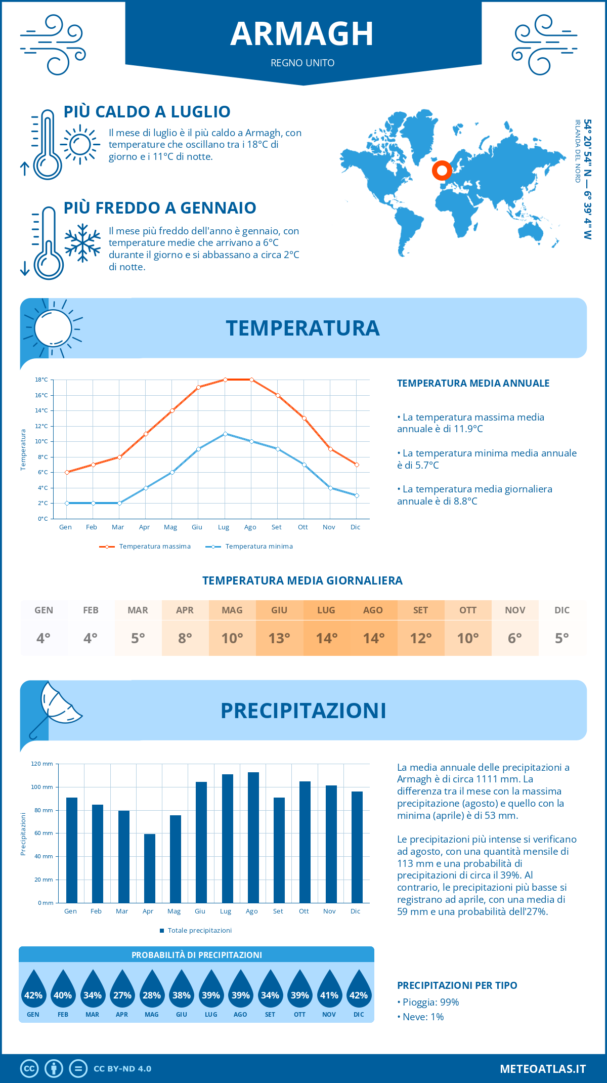 Infografica: Armagh – temperature e precipitazioni mensili con grafici sulle tendenze climatiche annuali Infografica: Armagh (Regno Unito) – temperature e precipitazioni mensili con grafici sulle tendenze climatiche annuali