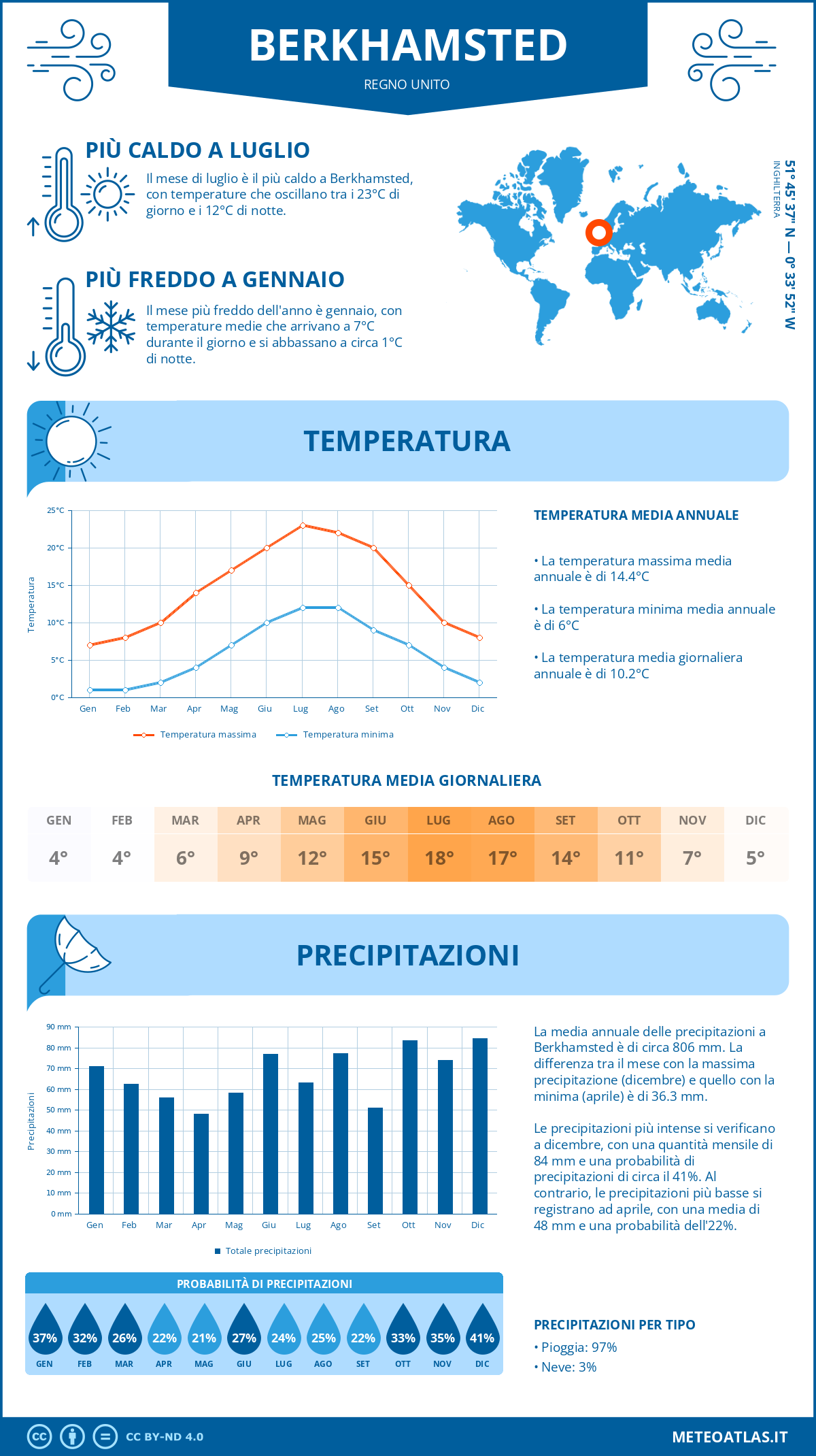 Infografica: Berkhamsted – temperature e precipitazioni mensili con grafici sulle tendenze climatiche annuali Infografica: Berkhamsted (Regno Unito) – temperature e precipitazioni mensili con grafici sulle tendenze climatiche annuali