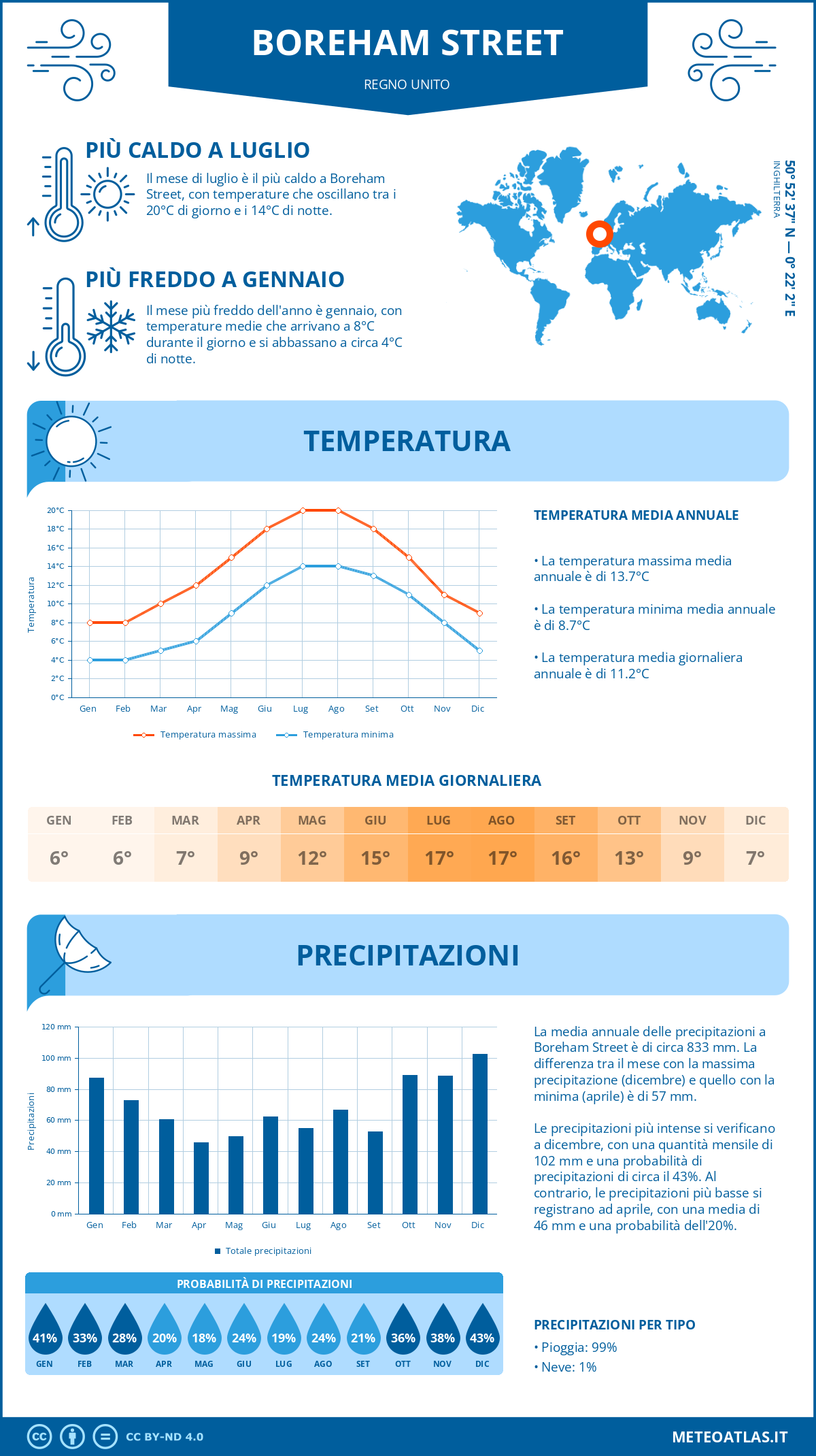 Infografica: Boreham Street – temperature e precipitazioni mensili con grafici sulle tendenze climatiche annuali Infografica: Boreham Street (Regno Unito) – temperature e precipitazioni mensili con grafici sulle tendenze climatiche annuali