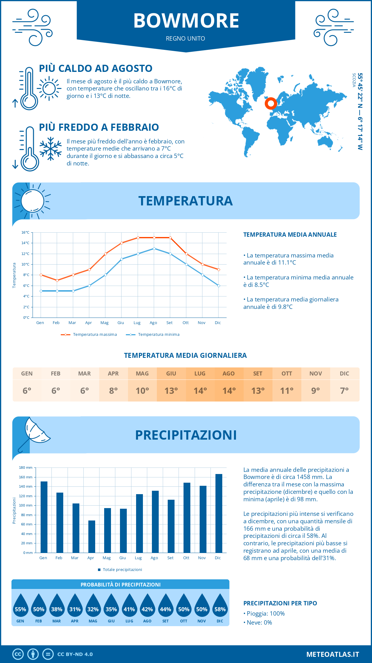 Infografica: Bowmore – temperature e precipitazioni mensili con grafici sulle tendenze climatiche annuali Infografica: Bowmore (Regno Unito) – temperature e precipitazioni mensili con grafici sulle tendenze climatiche annuali