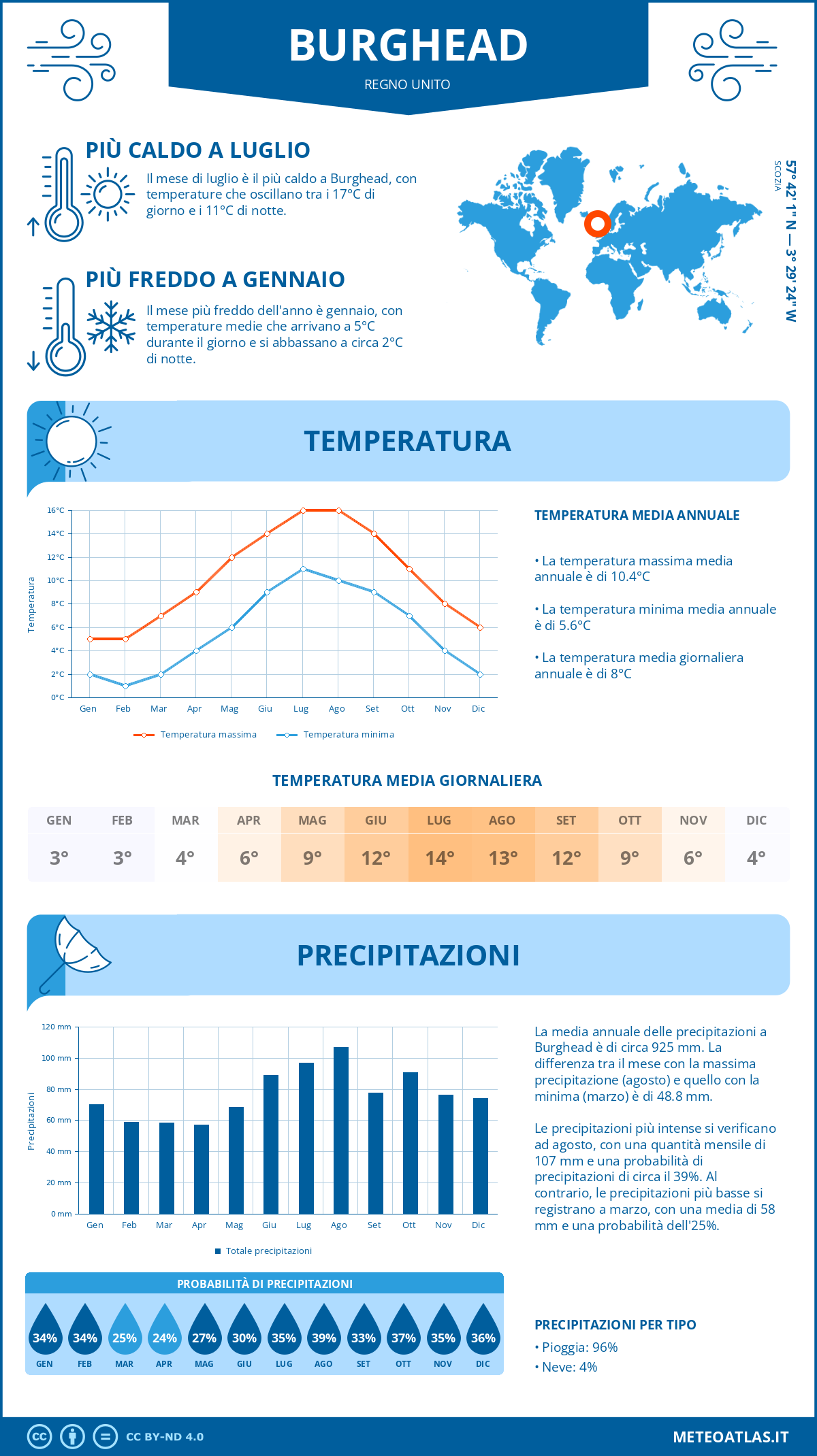 Infografica: Burghead – temperature e precipitazioni mensili con grafici sulle tendenze climatiche annuali Infografica: Burghead (Regno Unito) – temperature e precipitazioni mensili con grafici sulle tendenze climatiche annuali
