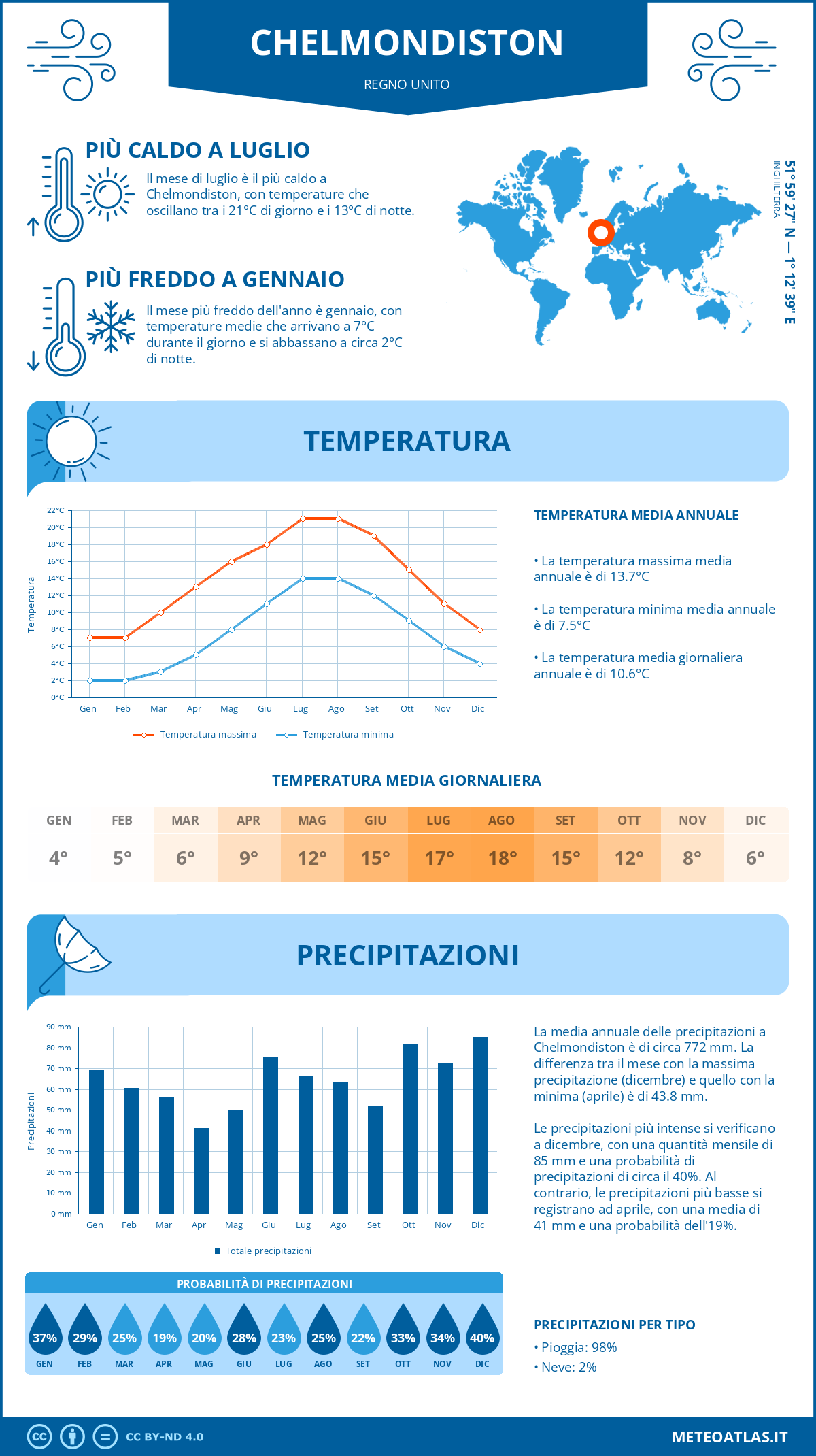 Infografica: Chelmondiston – temperature e precipitazioni mensili con grafici sulle tendenze climatiche annuali Infografica: Chelmondiston (Regno Unito) – temperature e precipitazioni mensili con grafici sulle tendenze climatiche annuali