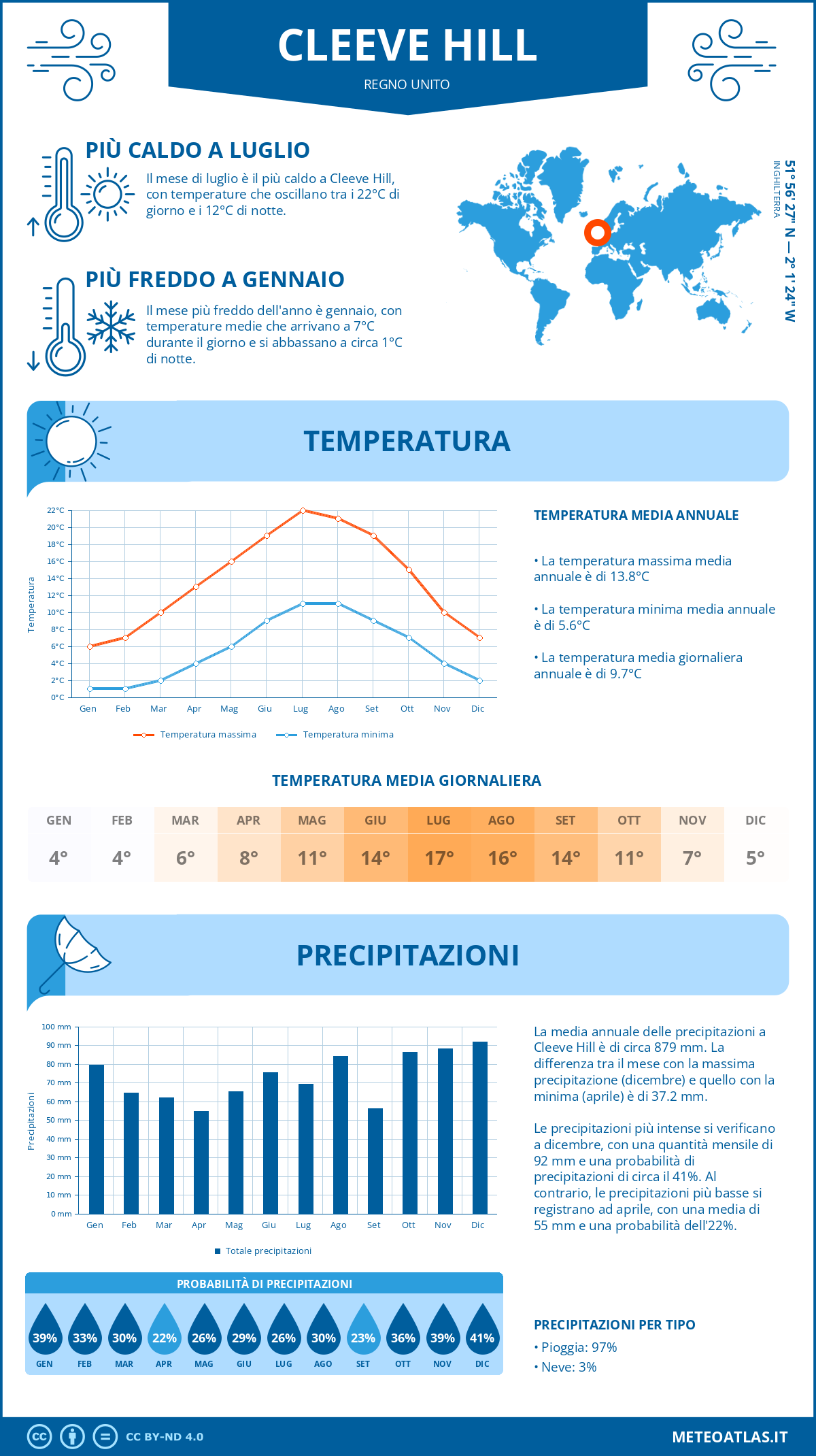 Infografica: Cleeve Hill – temperature e precipitazioni mensili con grafici sulle tendenze climatiche annuali Infografica: Cleeve Hill (Regno Unito) – temperature e precipitazioni mensili con grafici sulle tendenze climatiche annuali