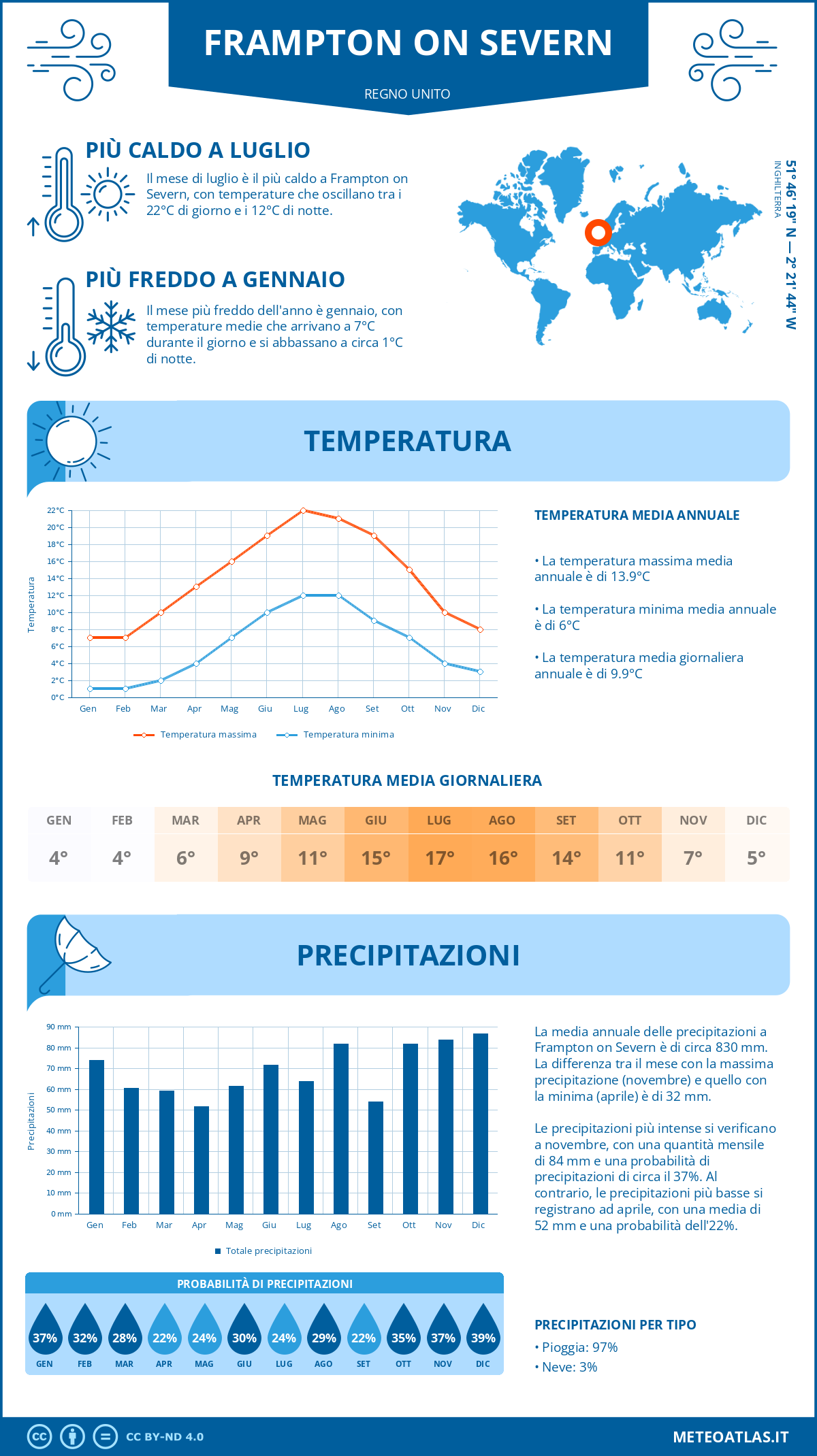 Infografica: Frampton on Severn – temperature e precipitazioni mensili con grafici sulle tendenze climatiche annuali Infografica: Frampton on Severn (Regno Unito) – temperature e precipitazioni mensili con grafici sulle tendenze climatiche annuali