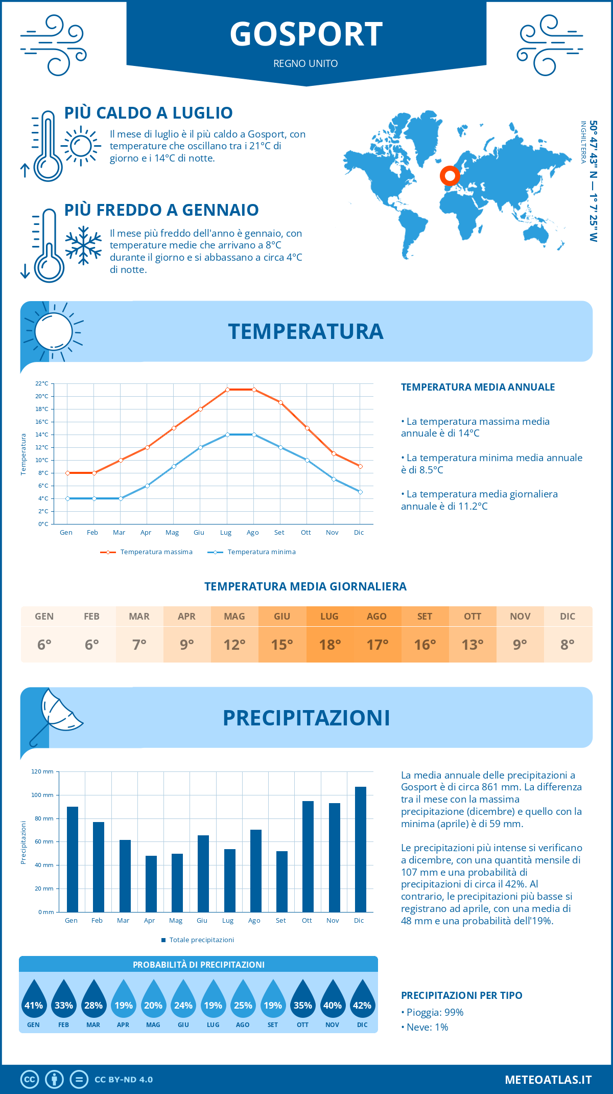 Infografica: Gosport – temperature e precipitazioni mensili con grafici sulle tendenze climatiche annuali Infografica: Gosport (Regno Unito) – temperature e precipitazioni mensili con grafici sulle tendenze climatiche annuali