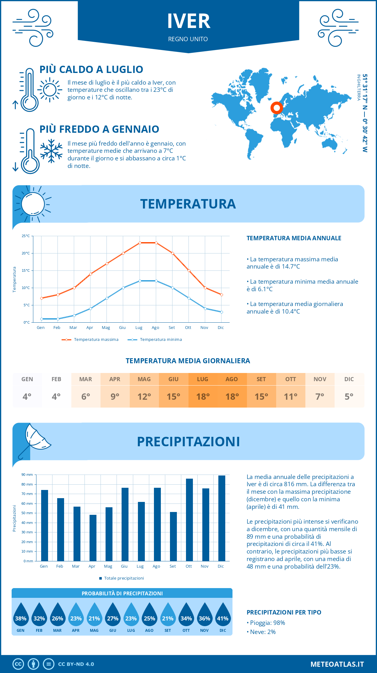 Infografica: Iver – temperature e precipitazioni mensili con grafici sulle tendenze climatiche annuali Infografica: Iver (Regno Unito) – temperature e precipitazioni mensili con grafici sulle tendenze climatiche annuali