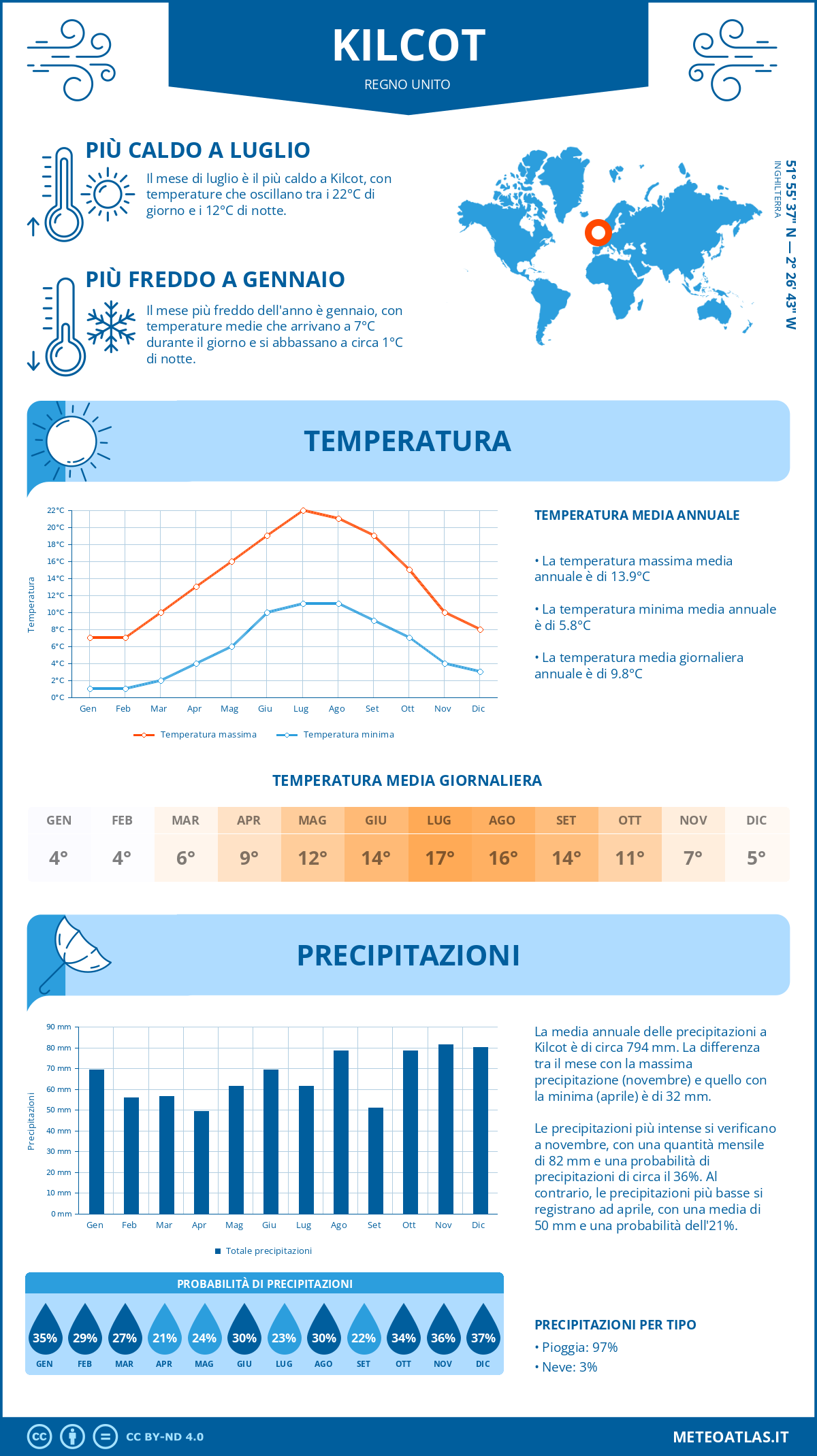Infografica: Kilcot – temperature e precipitazioni mensili con grafici sulle tendenze climatiche annuali Infografica: Kilcot (Regno Unito) – temperature e precipitazioni mensili con grafici sulle tendenze climatiche annuali