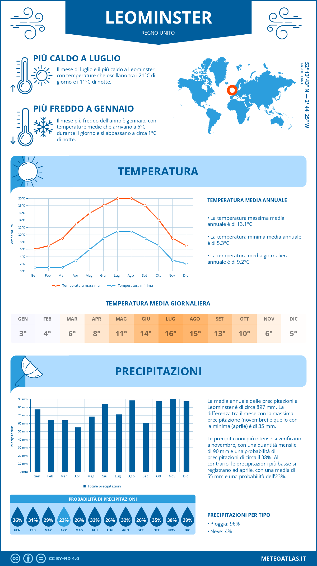 Infografica: Leominster – temperature e precipitazioni mensili con grafici sulle tendenze climatiche annuali Infografica: Leominster (Regno Unito) – temperature e precipitazioni mensili con grafici sulle tendenze climatiche annuali