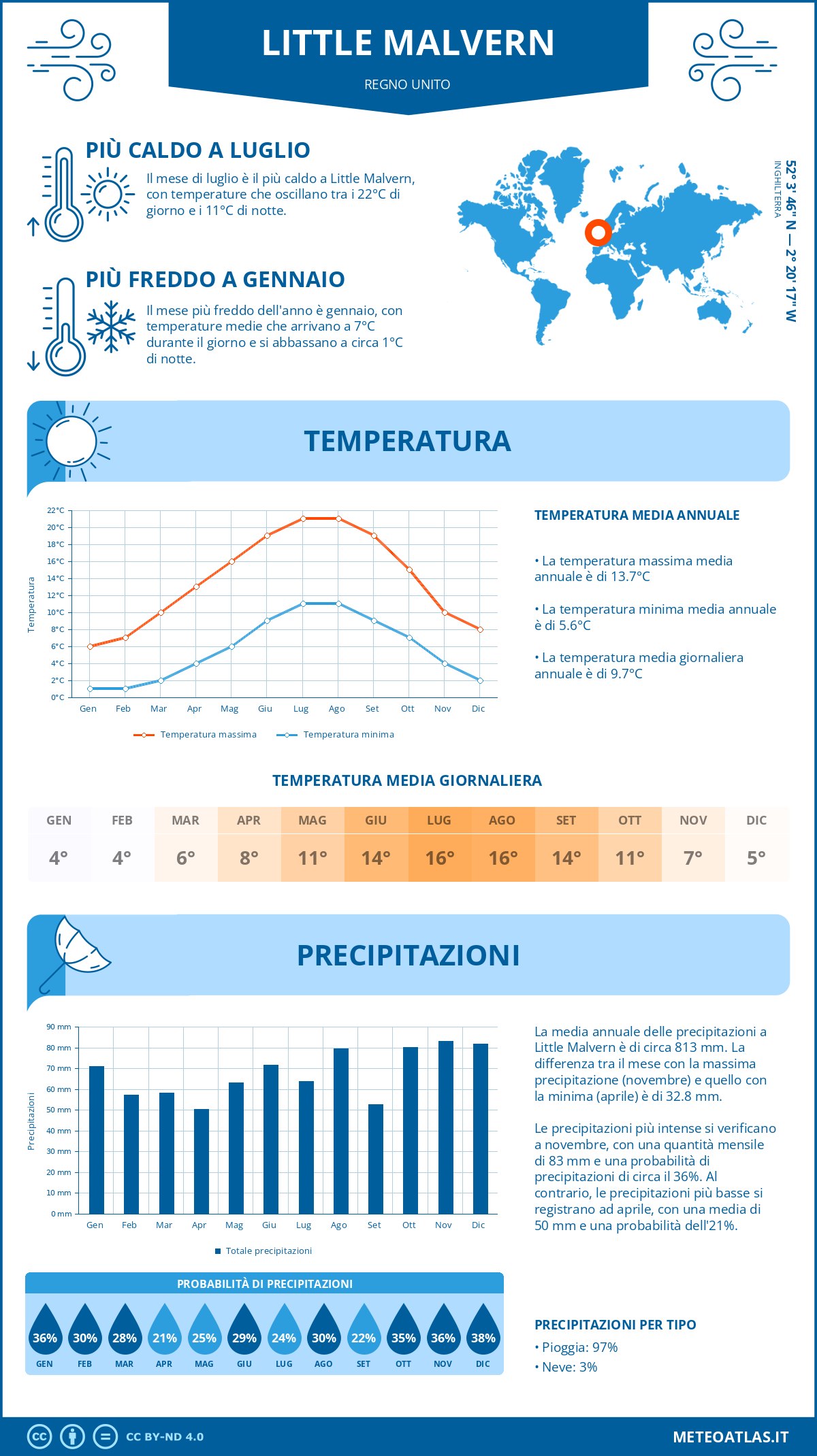 Infografica: Little Malvern – temperature e precipitazioni mensili con grafici sulle tendenze climatiche annuali Infografica: Little Malvern (Regno Unito) – temperature e precipitazioni mensili con grafici sulle tendenze climatiche annuali