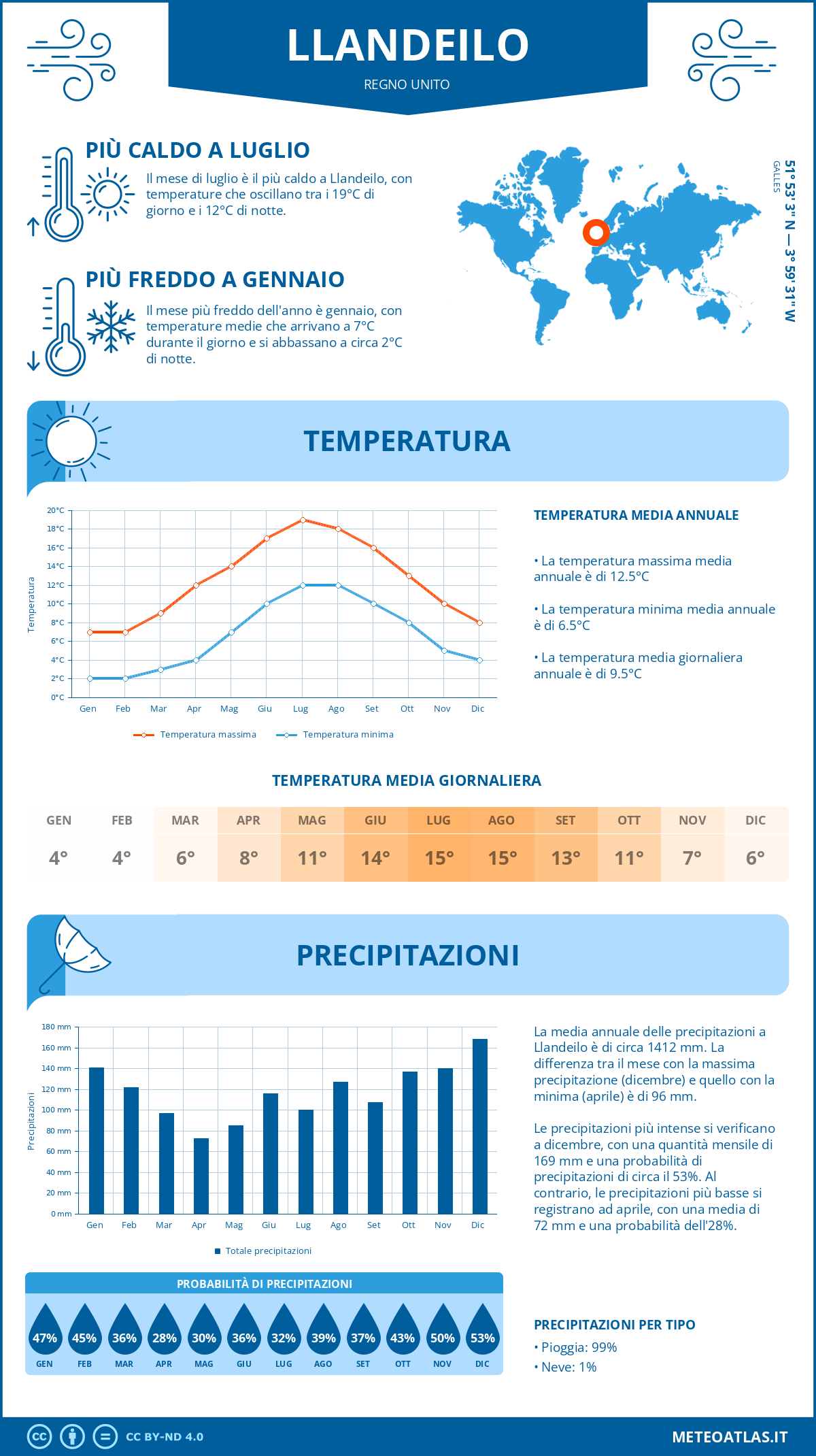 Infografica: Llandeilo – temperature e precipitazioni mensili con grafici sulle tendenze climatiche annuali Infografica: Llandeilo (Regno Unito) – temperature e precipitazioni mensili con grafici sulle tendenze climatiche annuali