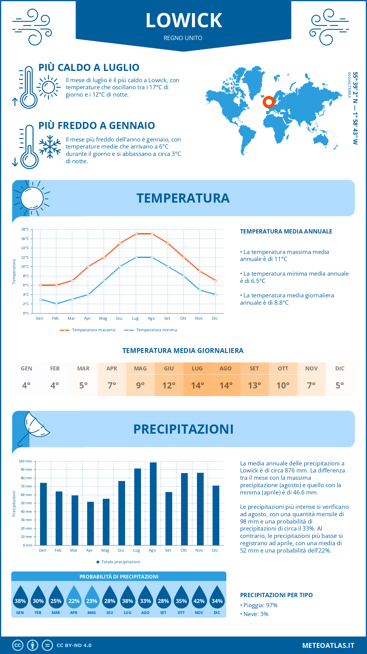 Infografica: Lowick – temperature e precipitazioni mensili con grafici sulle tendenze climatiche annuali Infografica: Lowick (Regno Unito) – temperature e precipitazioni mensili con grafici sulle tendenze climatiche annuali