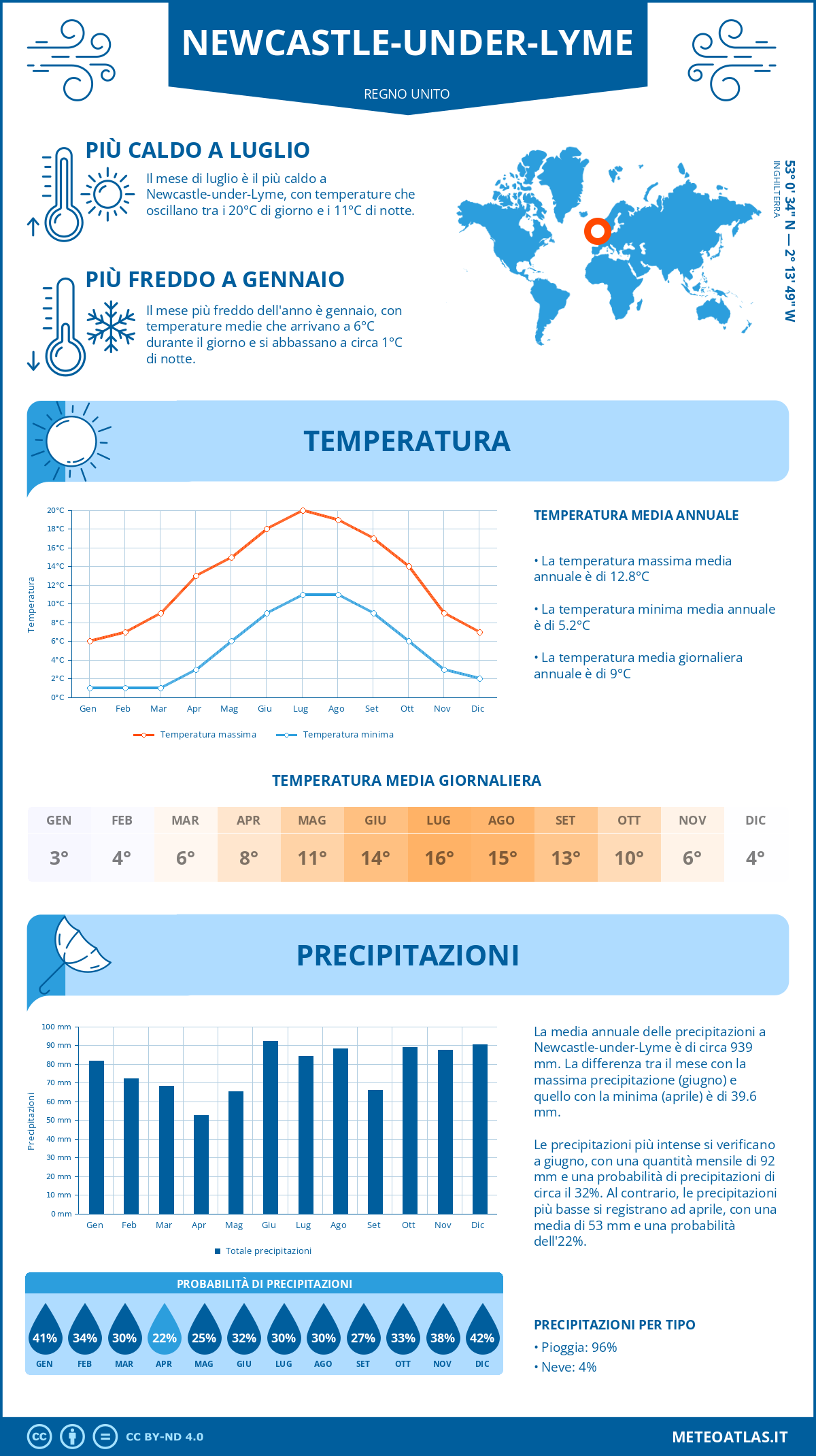 Infografica: Newcastle-under-Lyme – temperature e precipitazioni mensili con grafici sulle tendenze climatiche annuali Infografica: Newcastle-under-Lyme (Regno Unito) – temperature e precipitazioni mensili con grafici sulle tendenze climatiche annuali