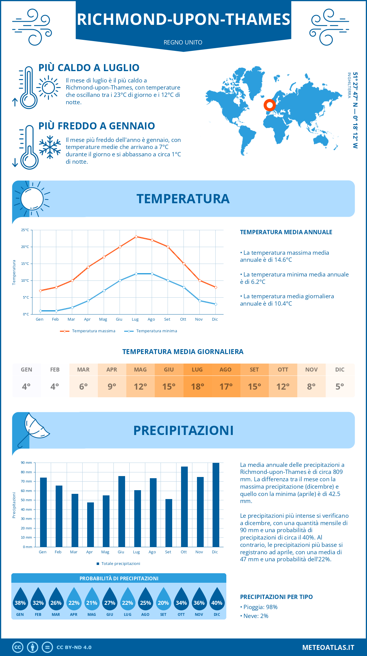 Infografica: Richmond-upon-Thames – temperature e precipitazioni mensili con grafici sulle tendenze climatiche annuali Infografica: Richmond-upon-Thames (Regno Unito) – temperature e precipitazioni mensili con grafici sulle tendenze climatiche annuali