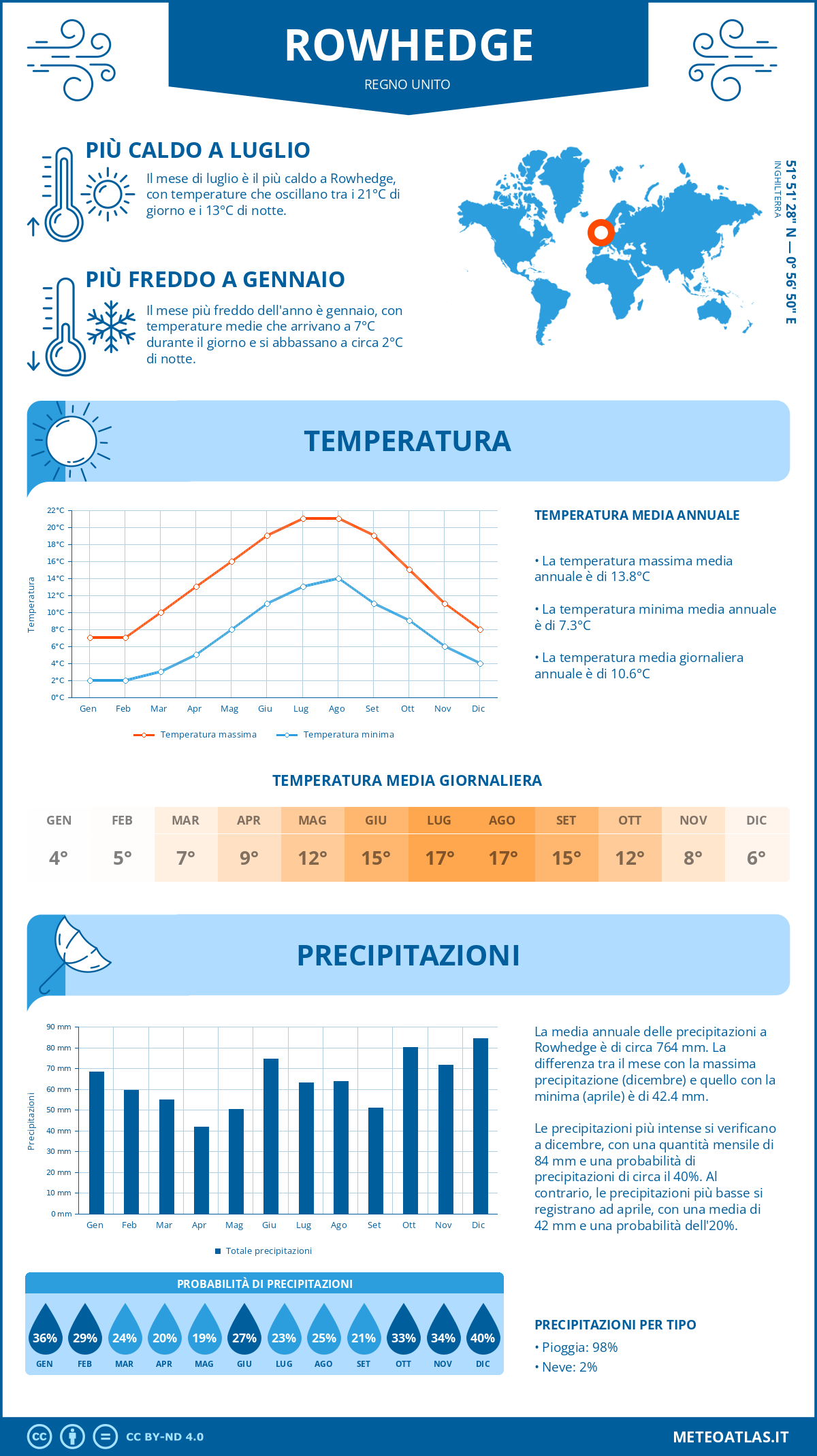 Infografica: Rowhedge – temperature e precipitazioni mensili con grafici sulle tendenze climatiche annuali Infografica: Rowhedge (Regno Unito) – temperature e precipitazioni mensili con grafici sulle tendenze climatiche annuali