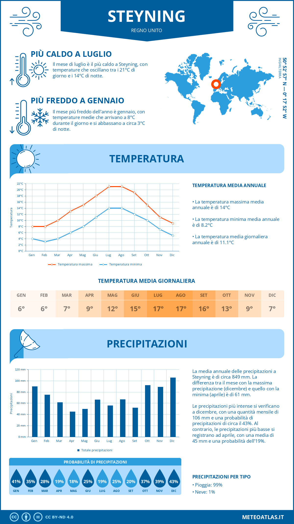 Infografica: Steyning – temperature e precipitazioni mensili con grafici sulle tendenze climatiche annuali Infografica: Steyning (Regno Unito) – temperature e precipitazioni mensili con grafici sulle tendenze climatiche annuali