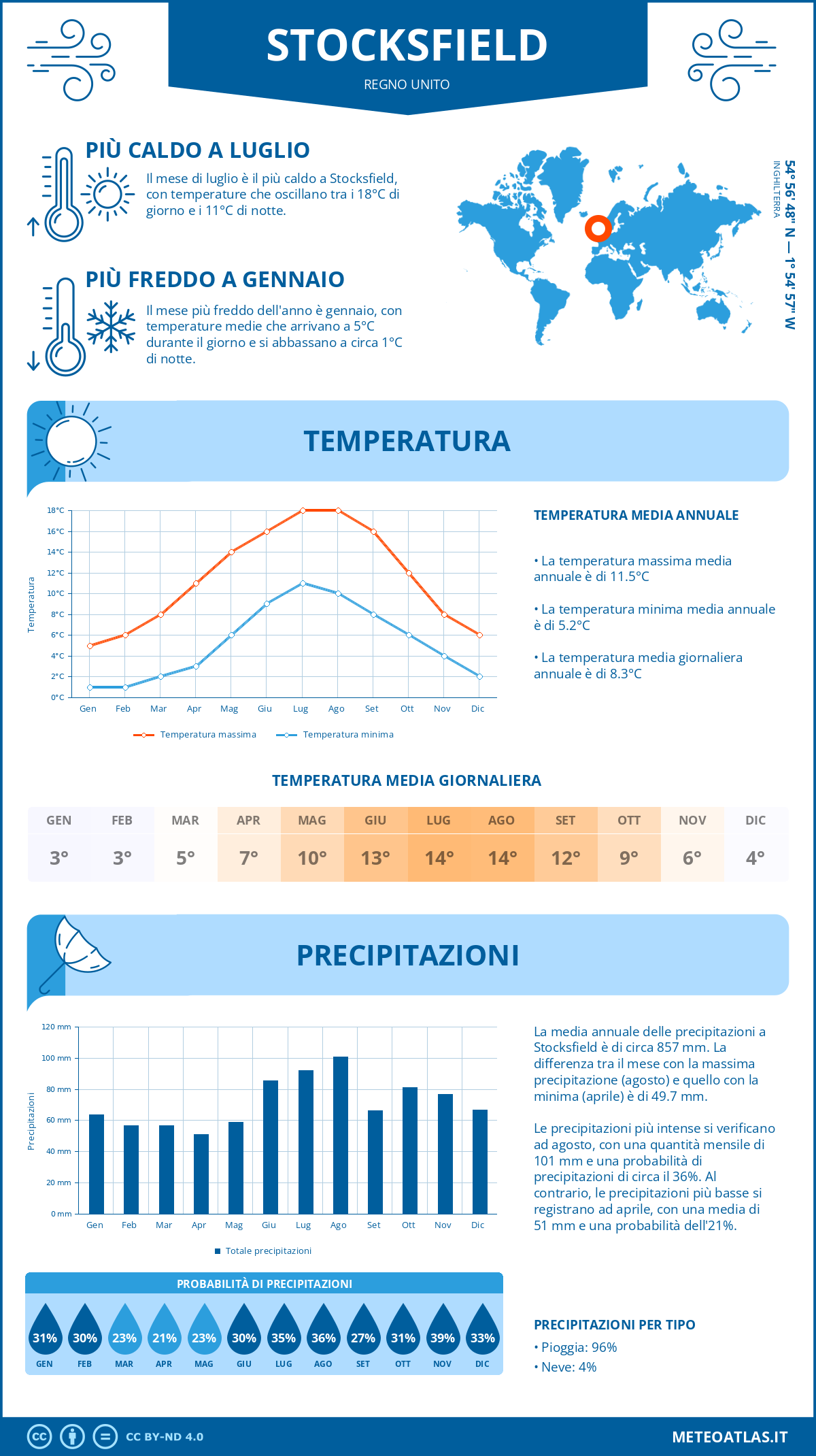 Infografica: Stocksfield – temperature e precipitazioni mensili con grafici sulle tendenze climatiche annuali Infografica: Stocksfield (Regno Unito) – temperature e precipitazioni mensili con grafici sulle tendenze climatiche annuali