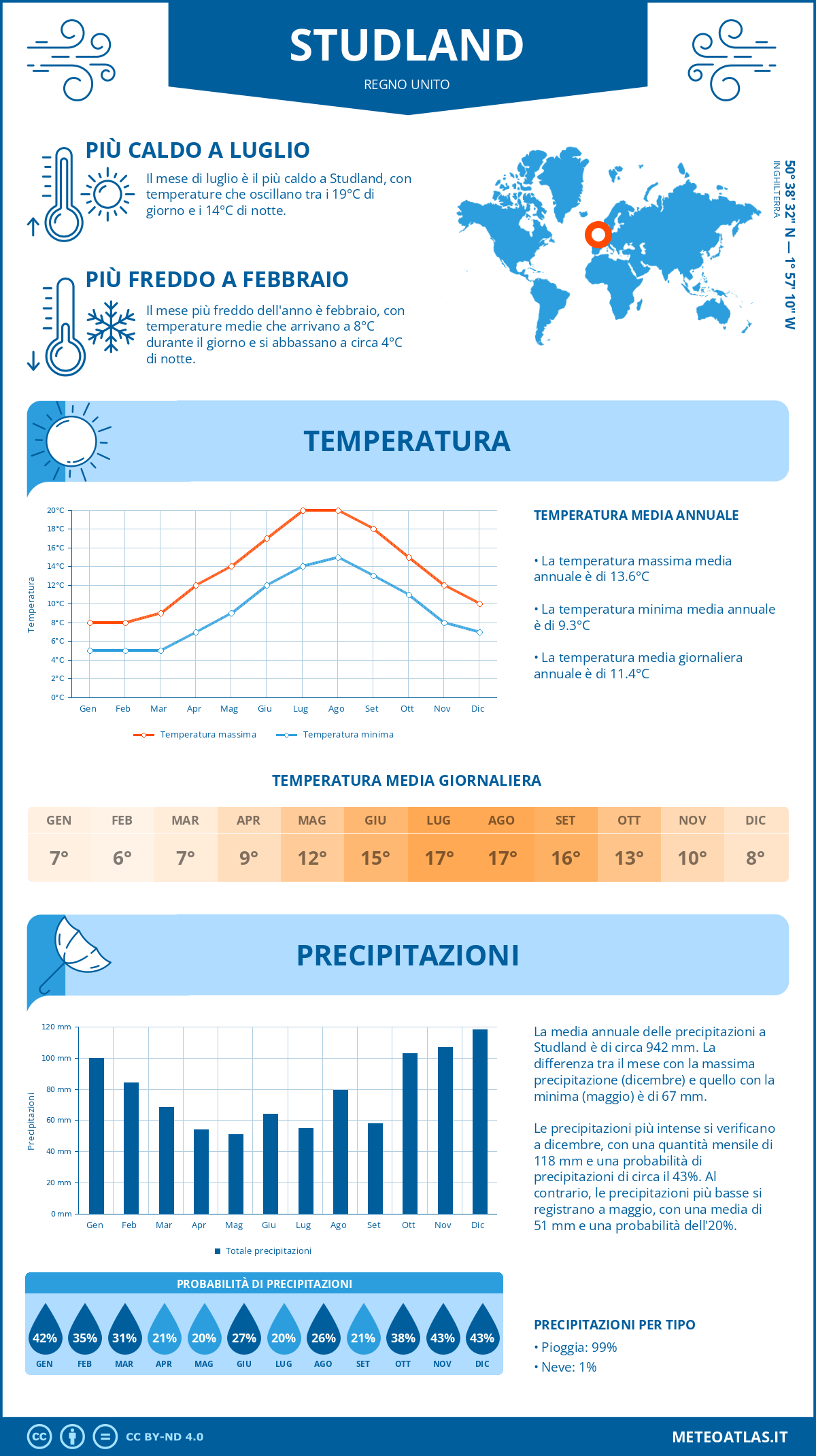 Infografica: Studland – temperature e precipitazioni mensili con grafici sulle tendenze climatiche annuali Infografica: Studland (Regno Unito) – temperature e precipitazioni mensili con grafici sulle tendenze climatiche annuali