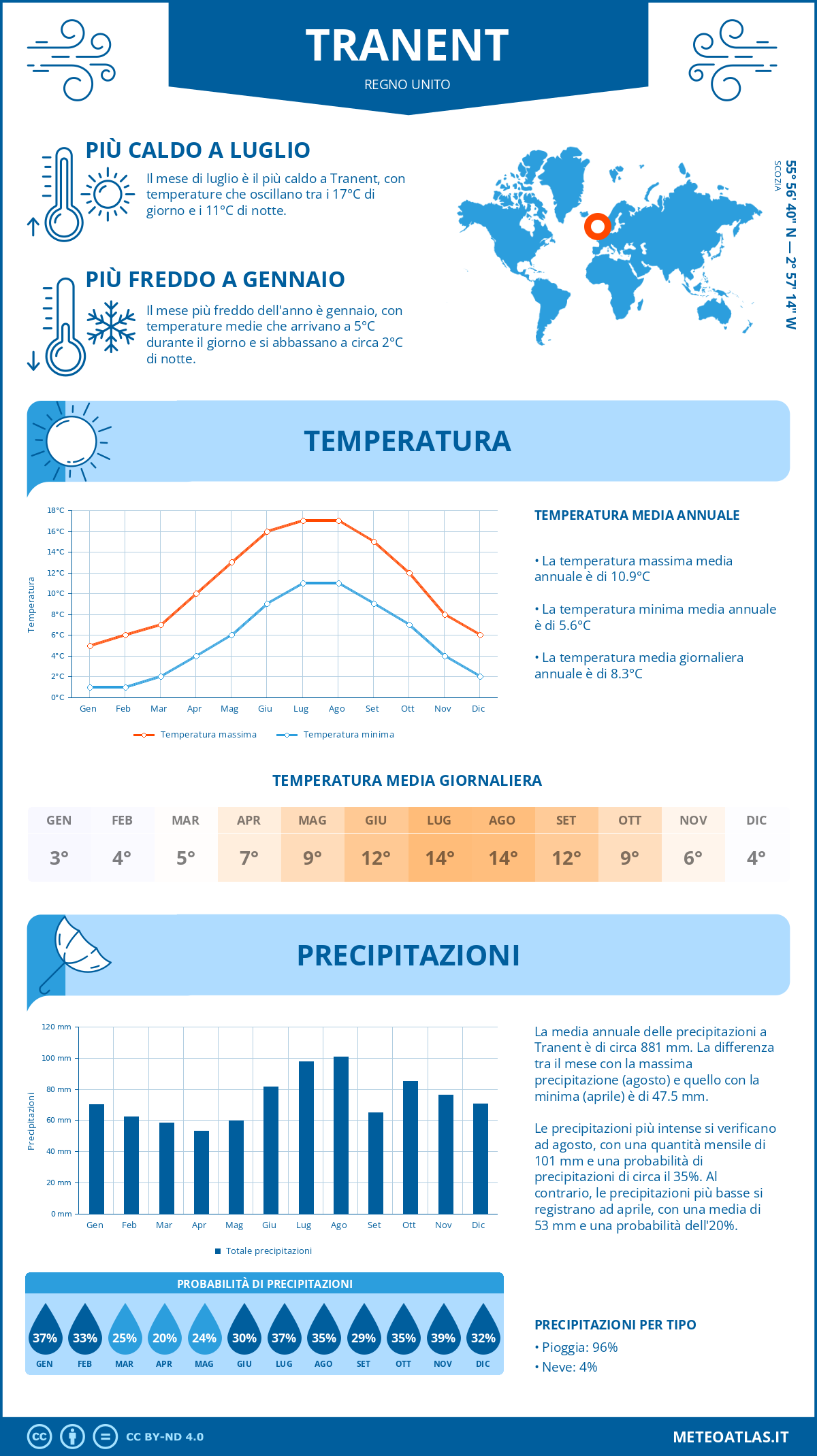 Infografica: Tranent – temperature e precipitazioni mensili con grafici sulle tendenze climatiche annuali Infografica: Tranent (Regno Unito) – temperature e precipitazioni mensili con grafici sulle tendenze climatiche annuali