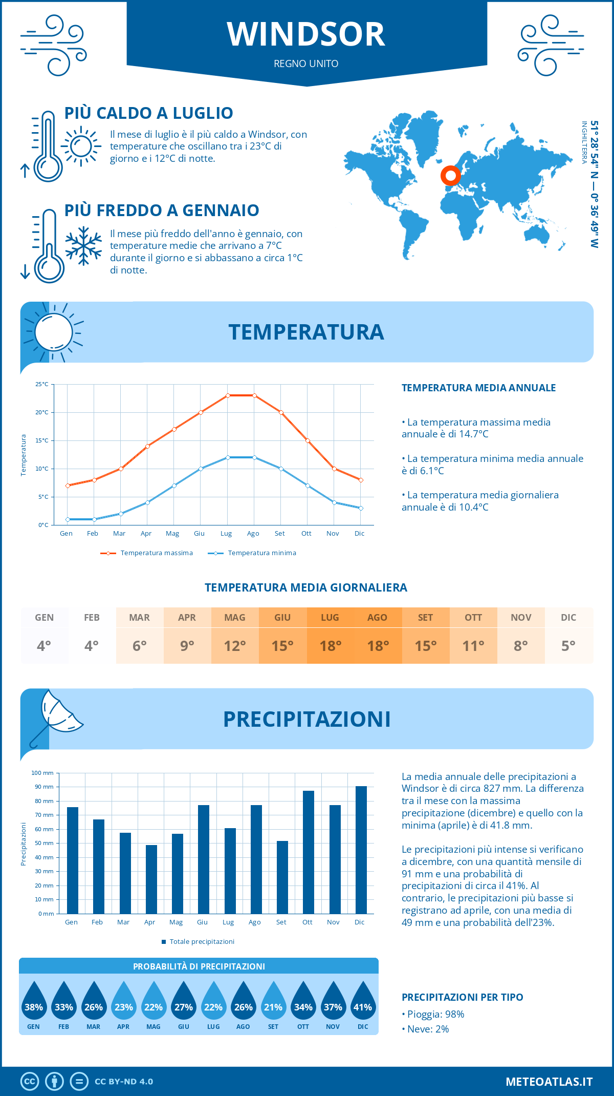 Infografica: Windsor – temperature e precipitazioni mensili con grafici sulle tendenze climatiche annuali Infografica: Windsor (Regno Unito) – temperature e precipitazioni mensili con grafici sulle tendenze climatiche annuali