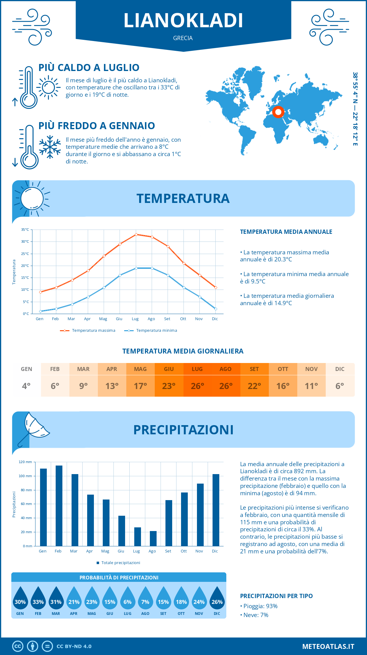 Infografica: Lianokladi – temperature e precipitazioni mensili con grafici sulle tendenze climatiche annuali Infografica: Lianokladi (Grecia) – temperature e precipitazioni mensili con grafici sulle tendenze climatiche annuali